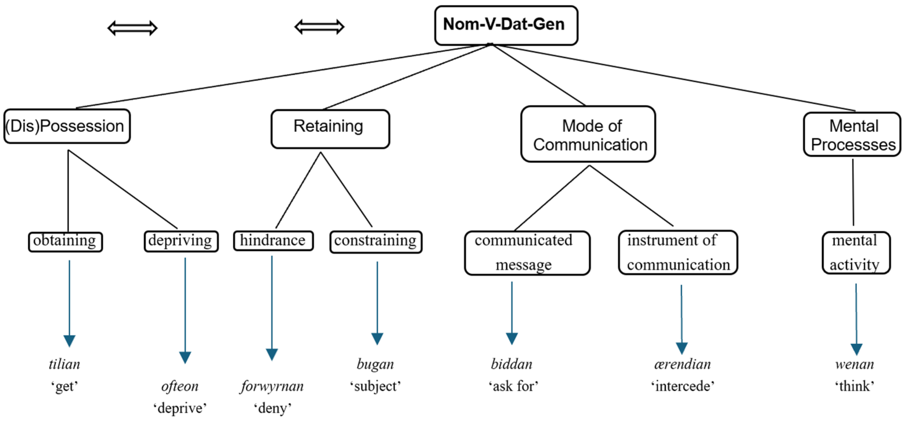 Languages 09 00213 g006