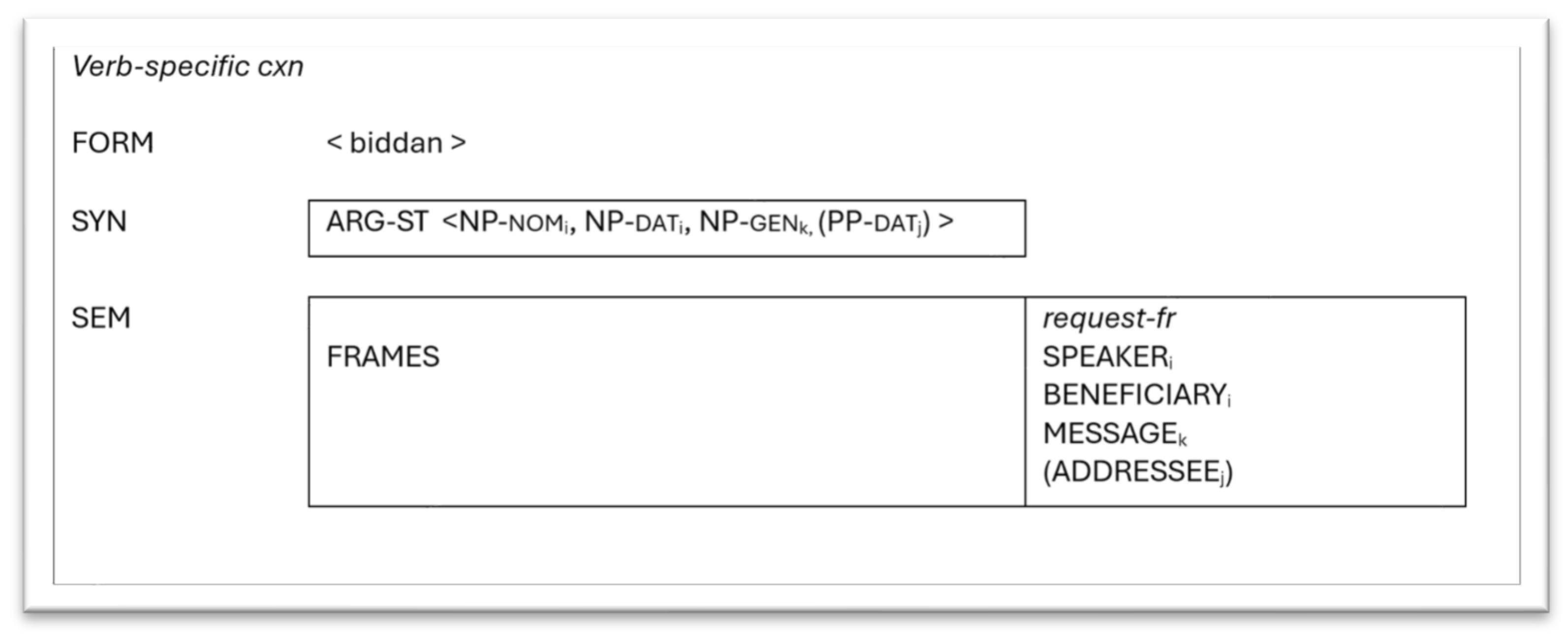 Languages 09 00213 g008