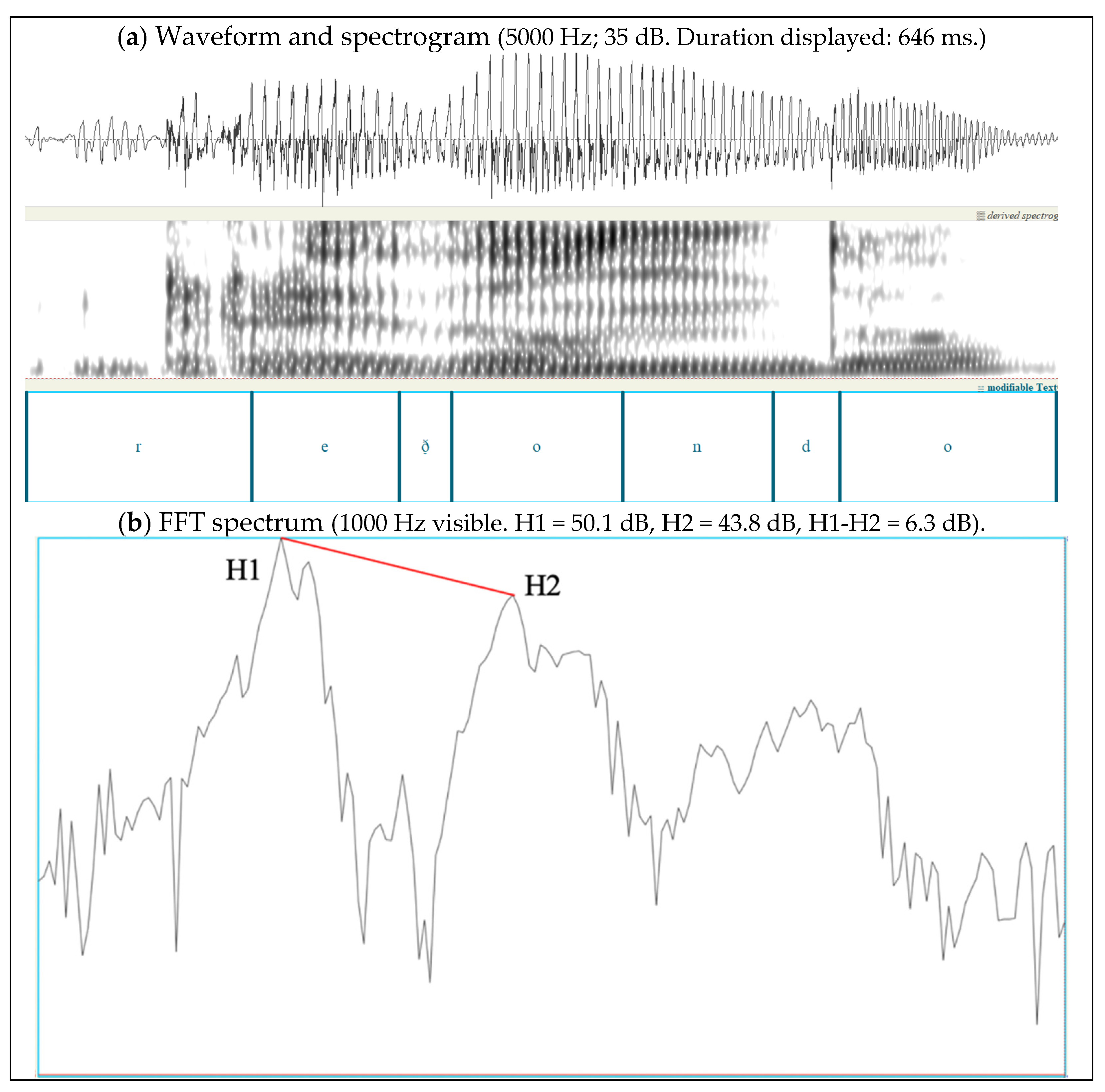 Languages 09 00214 g002