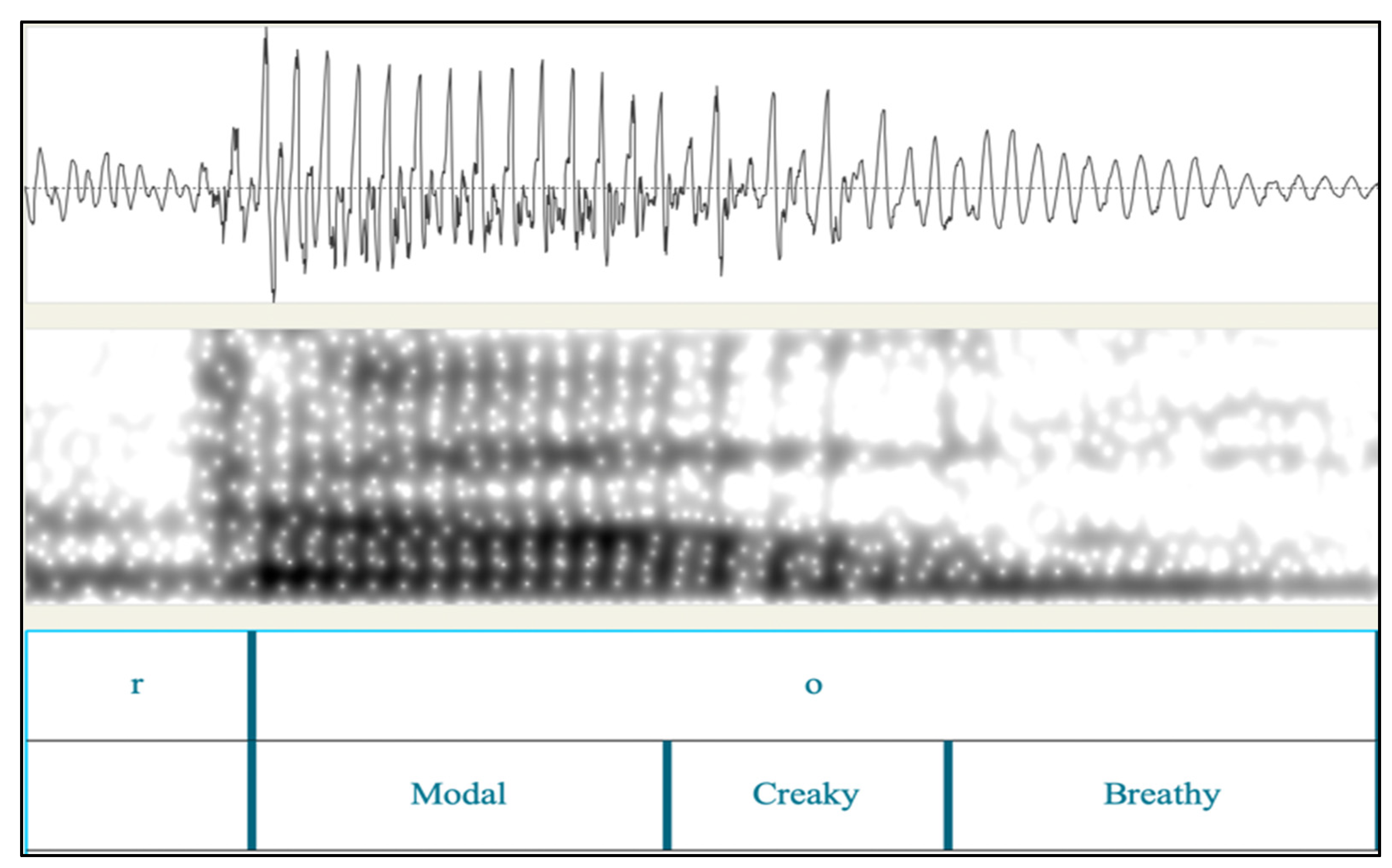 Languages 09 00214 g005