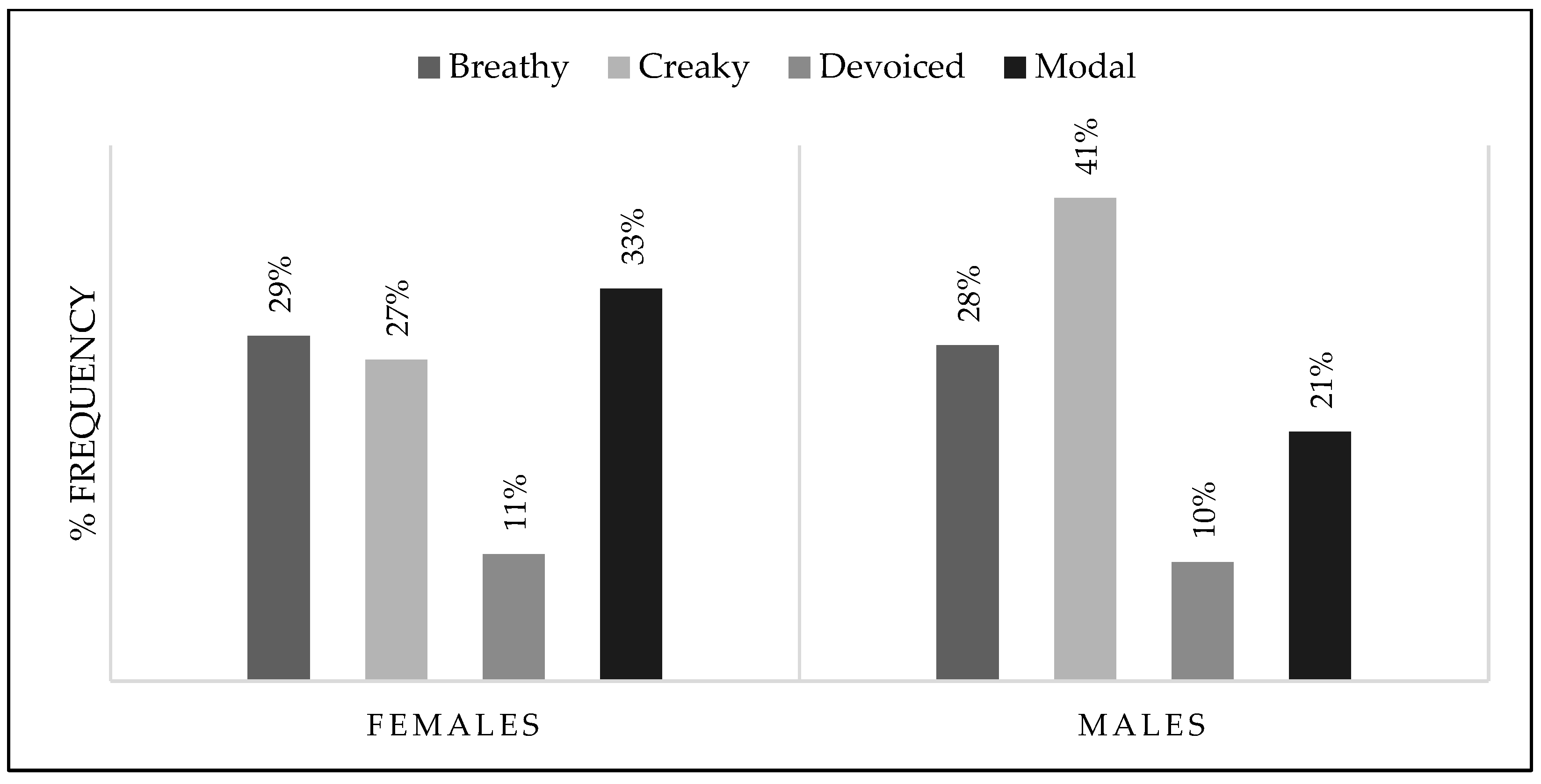Languages 09 00214 g006