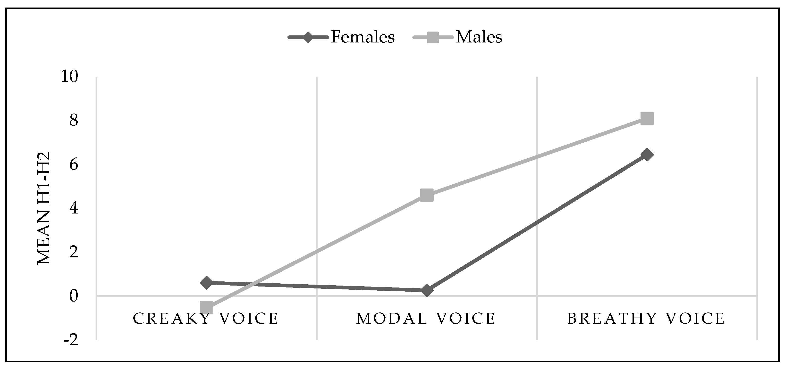 Languages 09 00214 g011