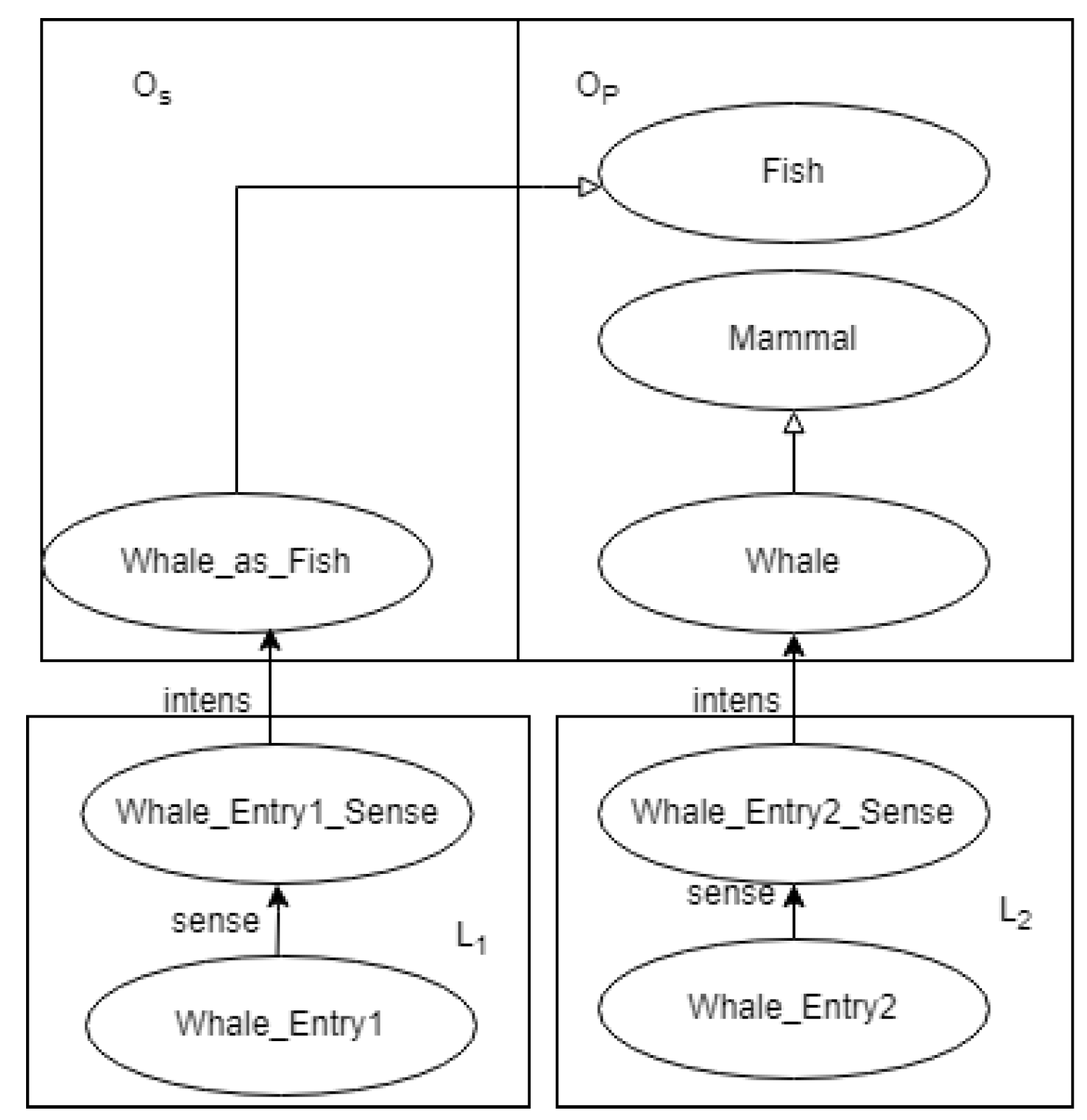 Languages 09 00215 g003