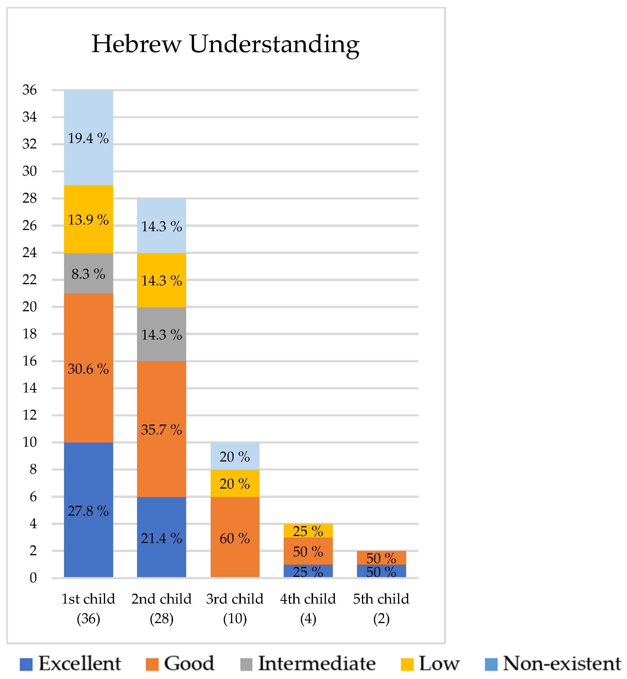 Languages 09 00216 g004