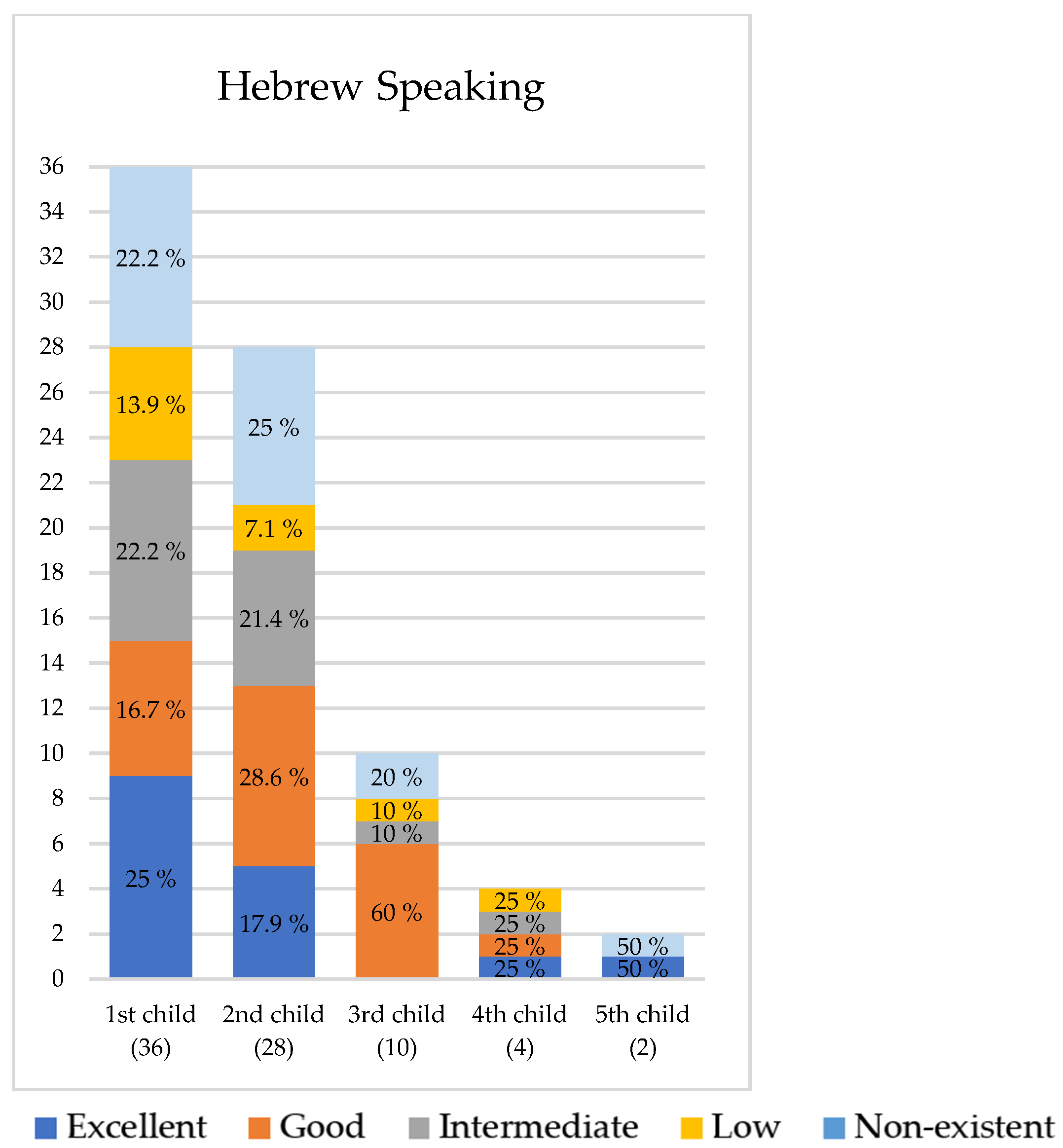 Languages 09 00216 g005