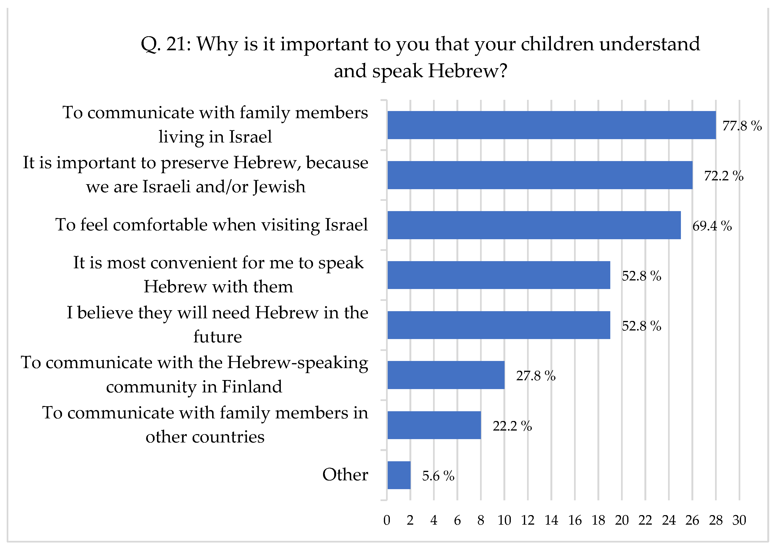 Languages 09 00216 g008