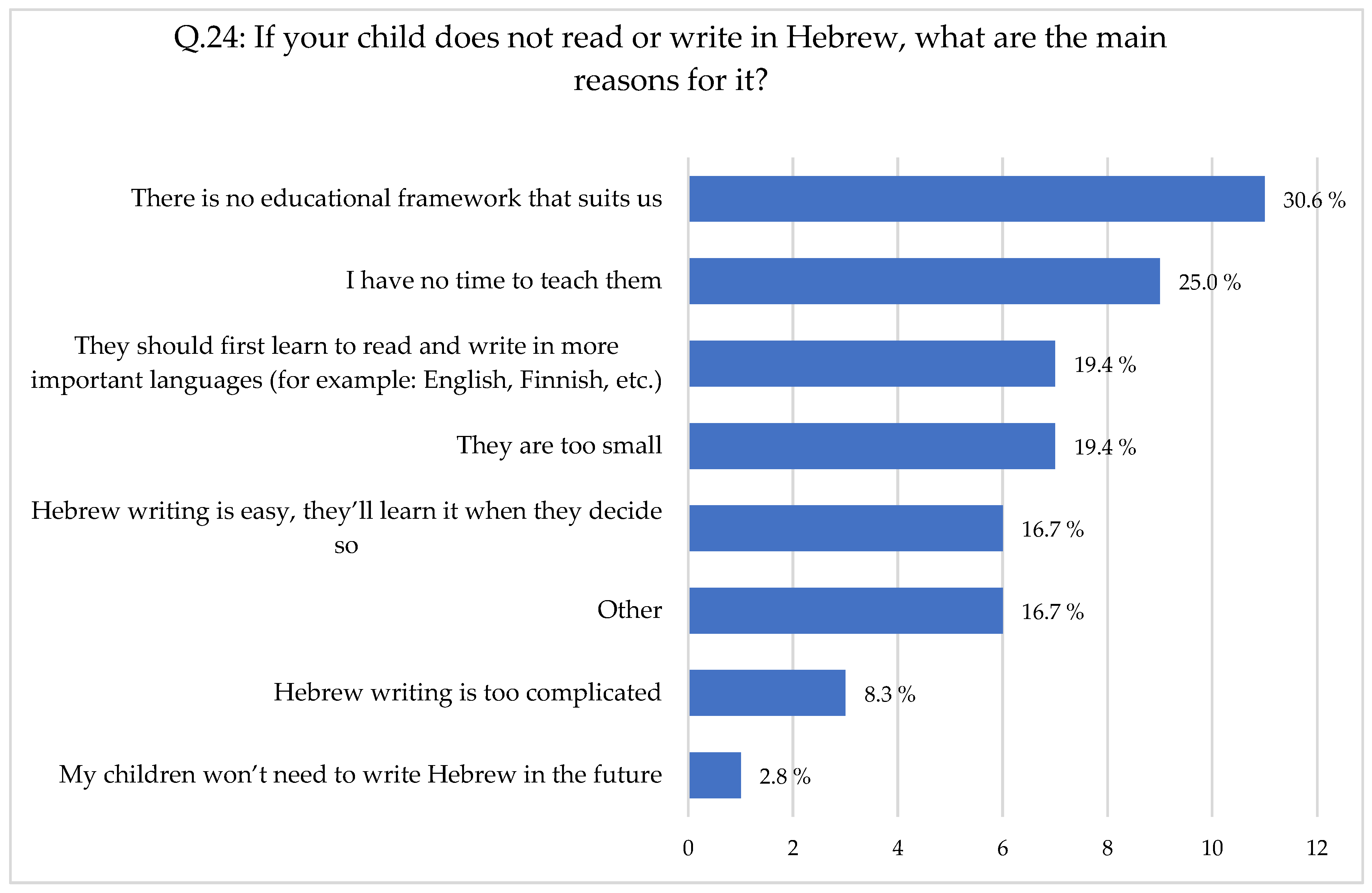 Languages 09 00216 g009