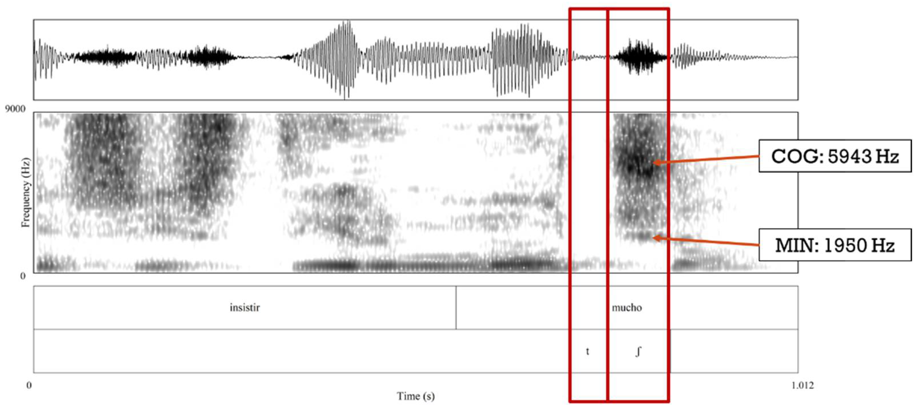 Languages 09 00218 g001