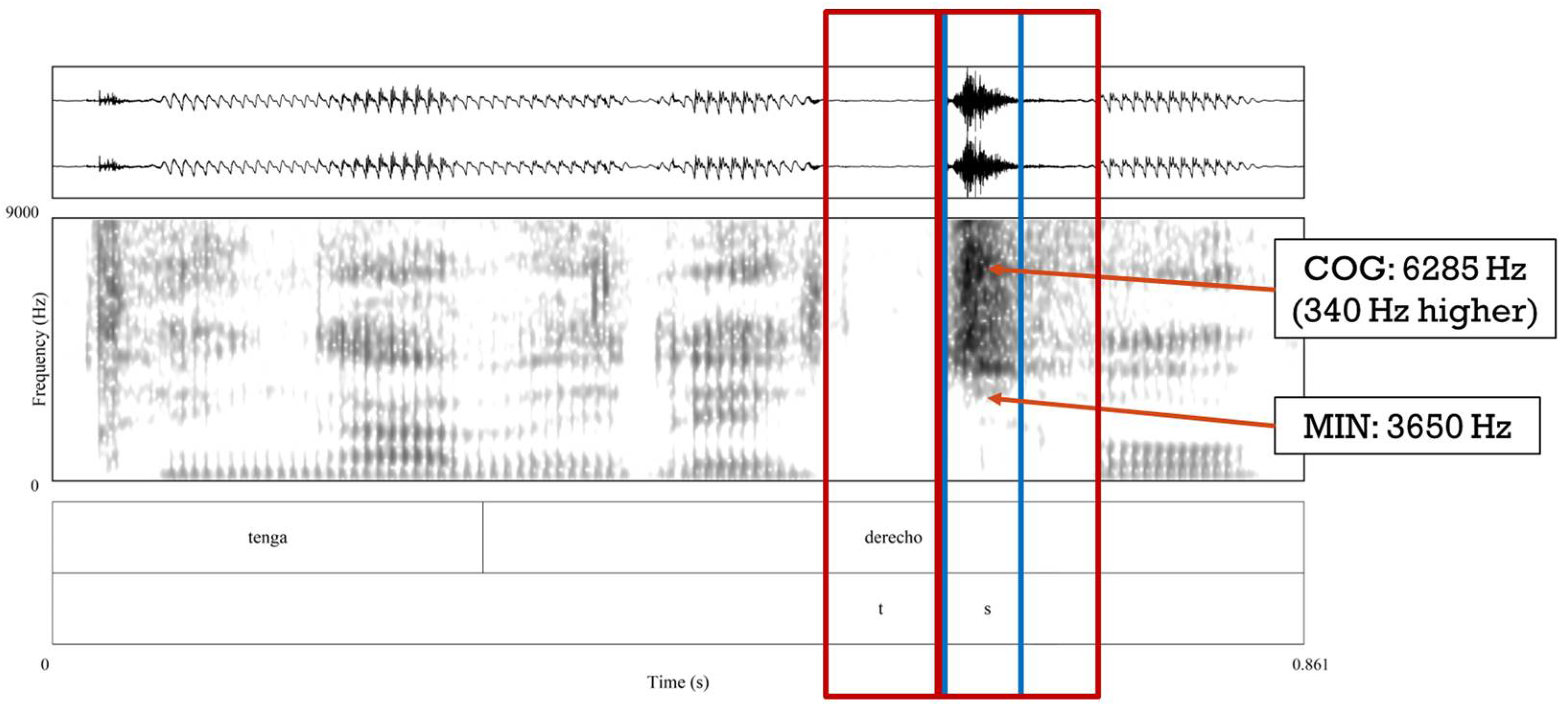 Languages 09 00218 g002