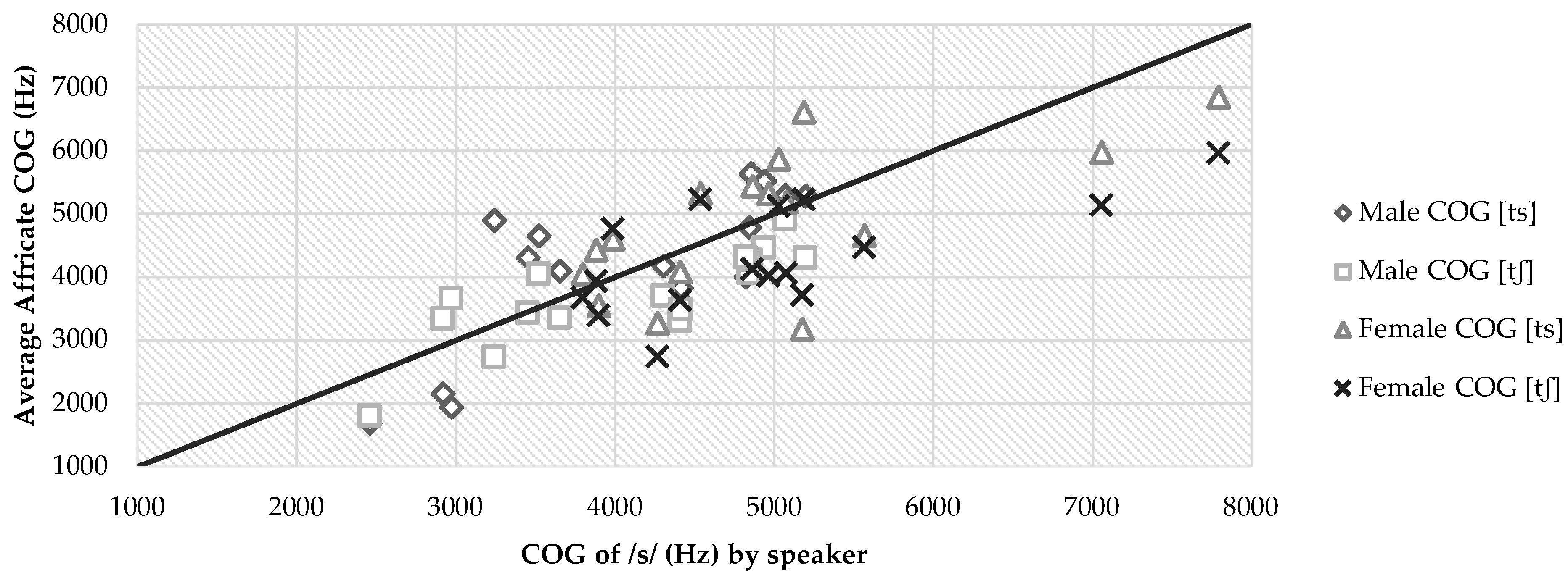 Languages 09 00218 g003