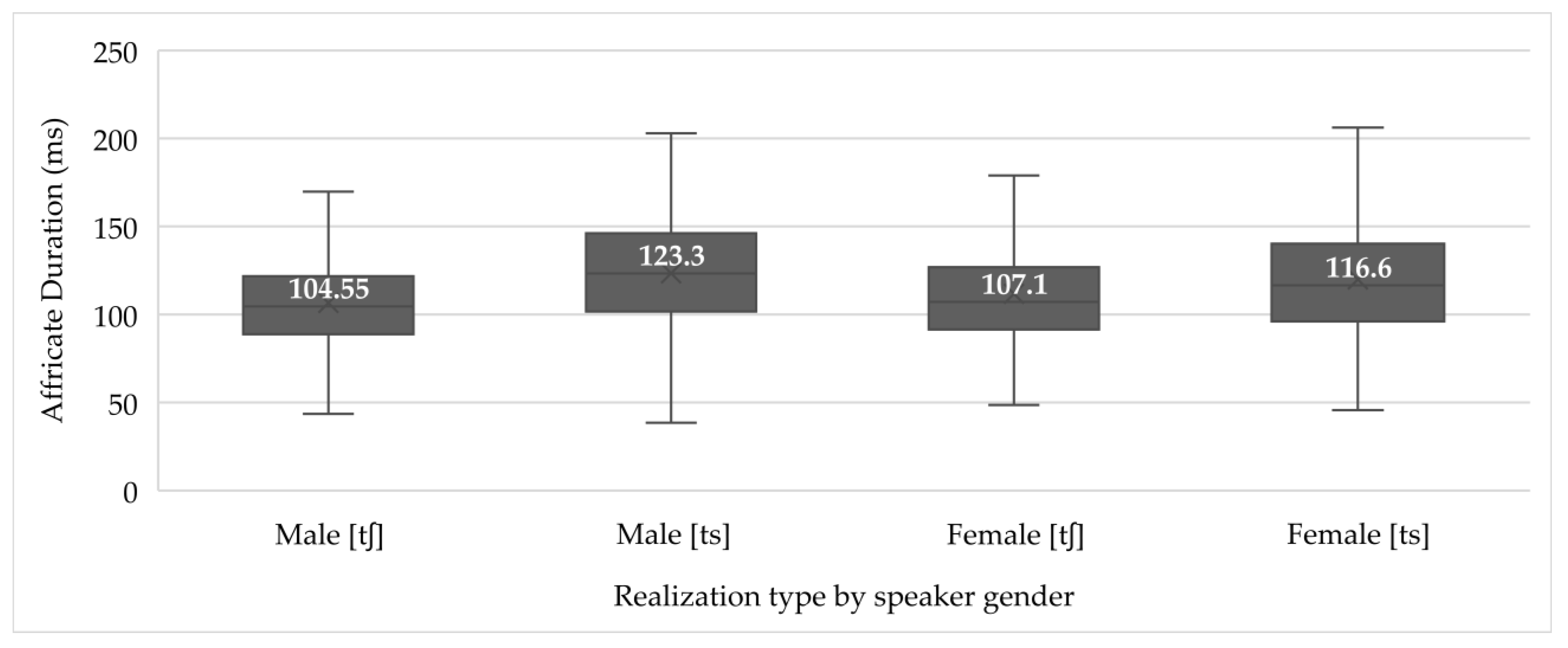 Languages 09 00218 g004