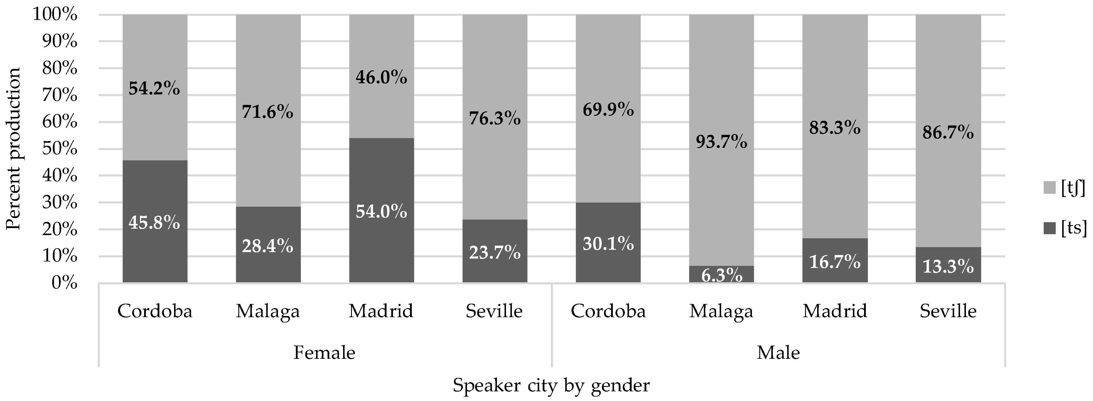 Languages 09 00218 g005