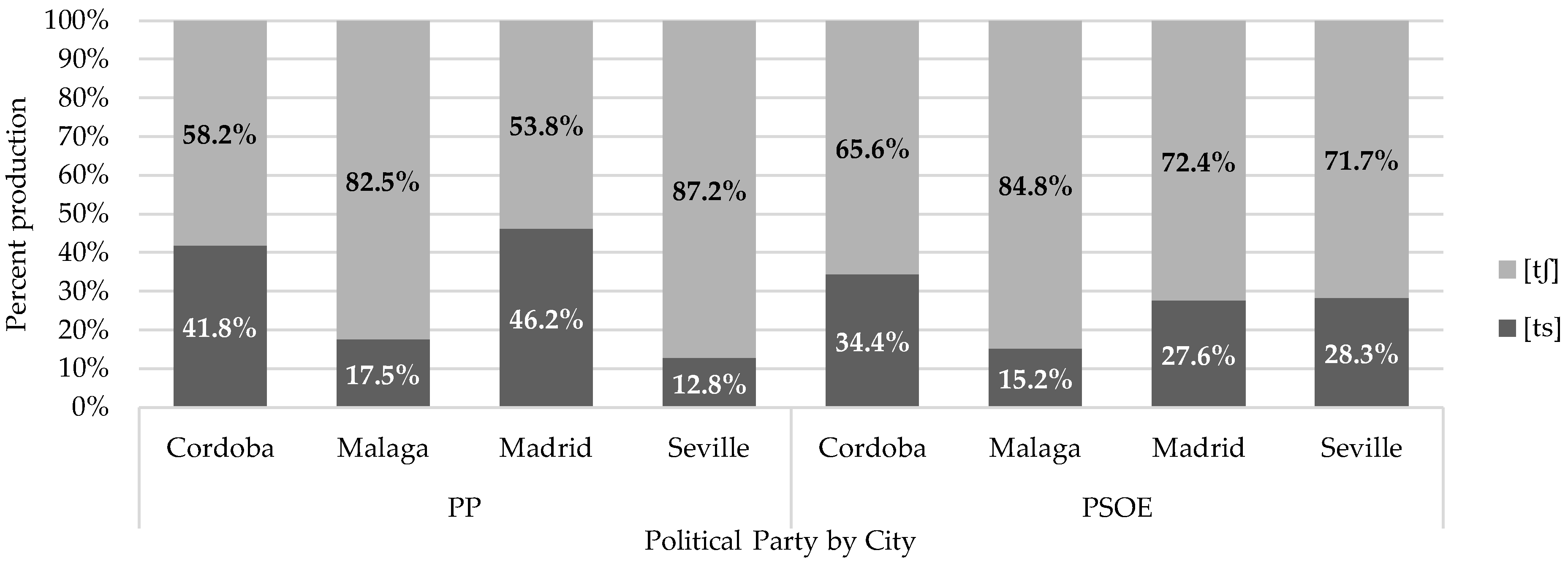 Languages 09 00218 g006