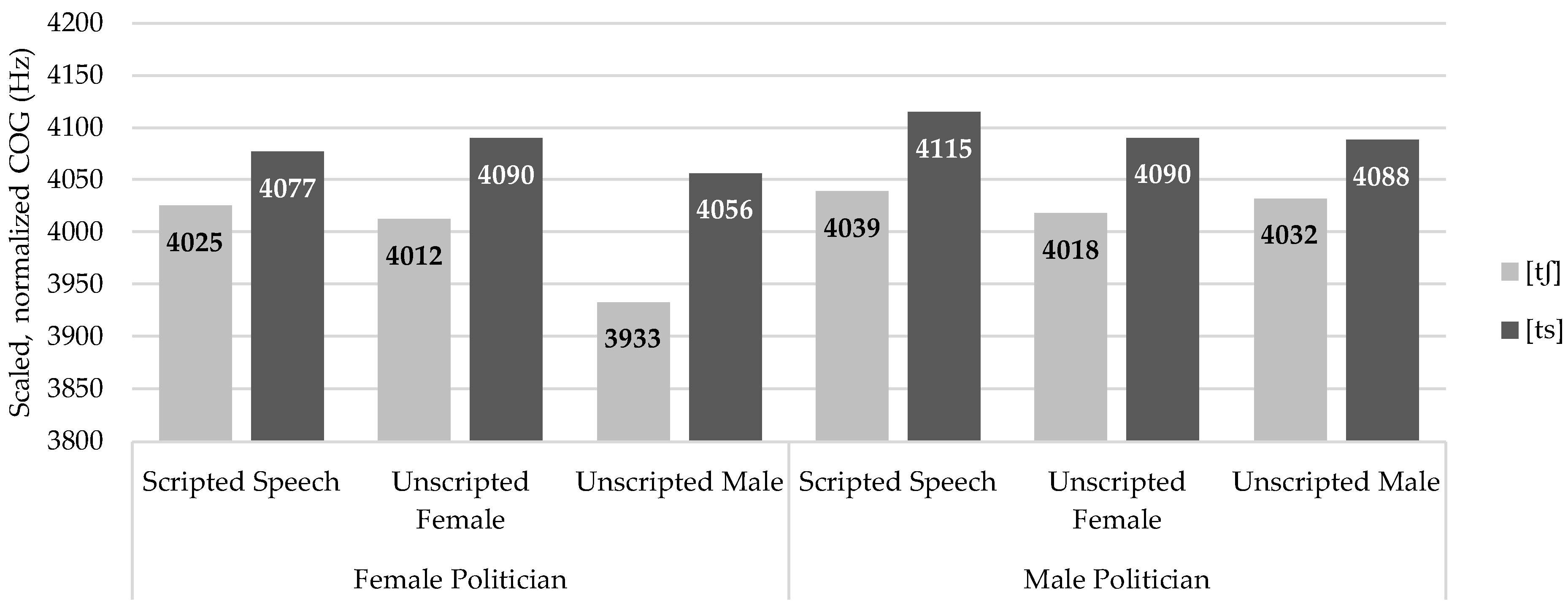 Languages 09 00218 g007