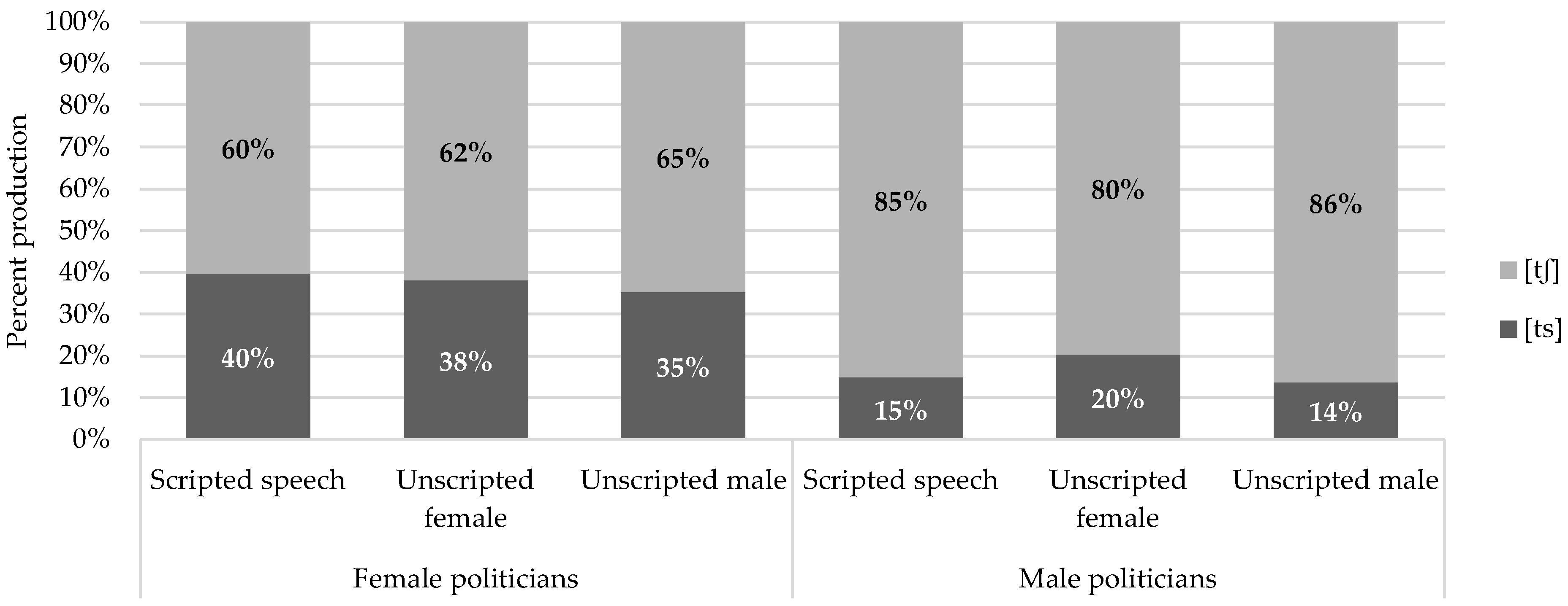 Languages 09 00218 g008