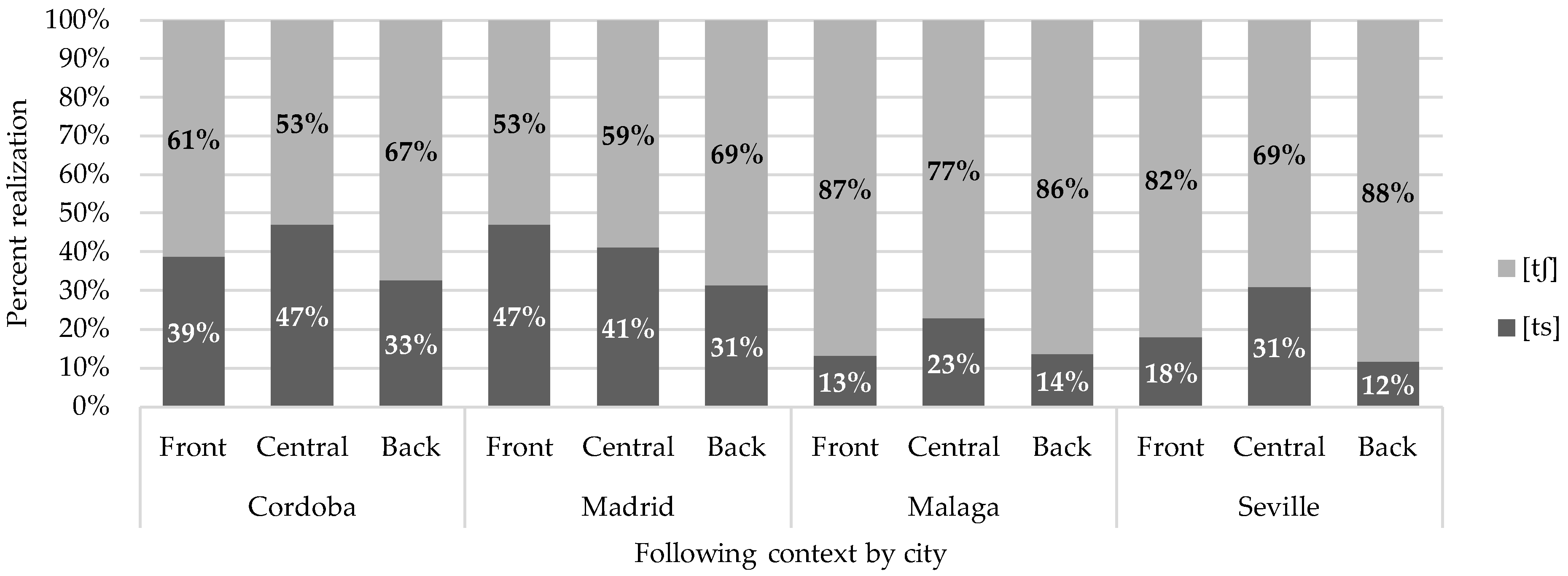 Languages 09 00218 g009