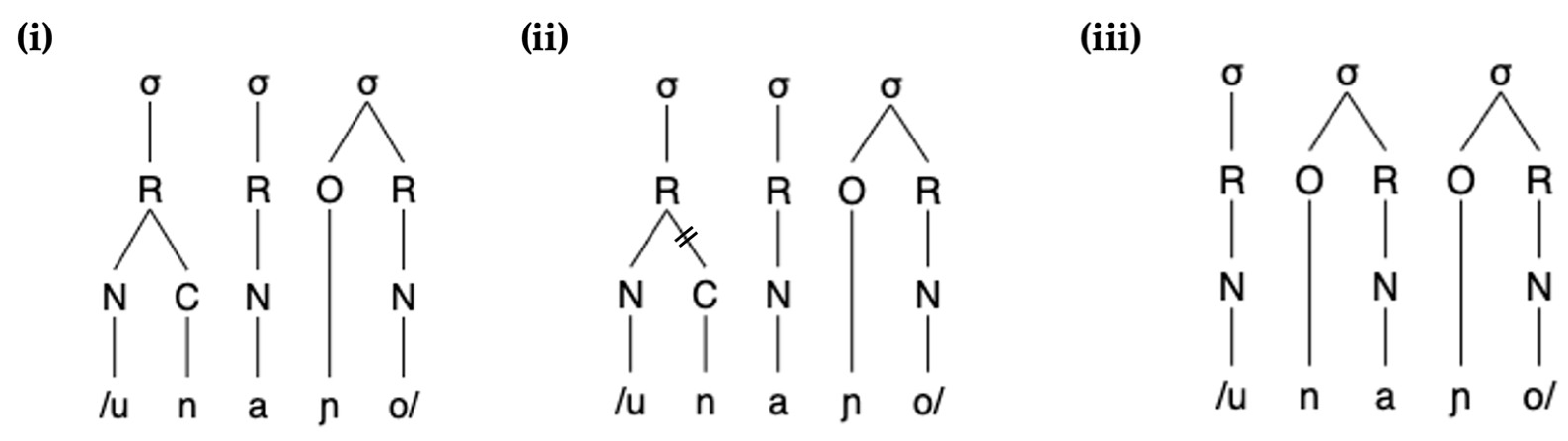 Languages 09 00219 g001