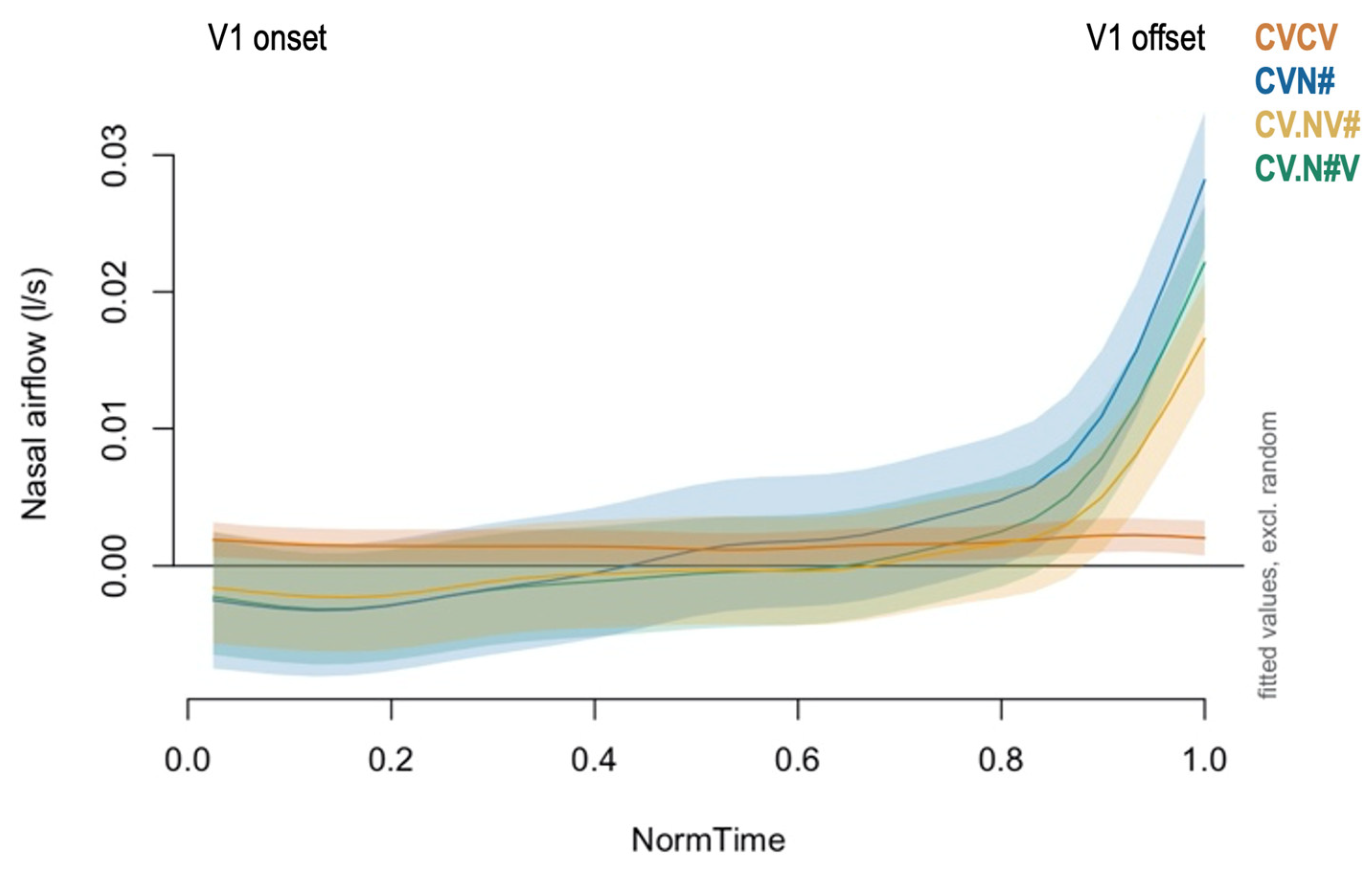 Languages 09 00219 g003