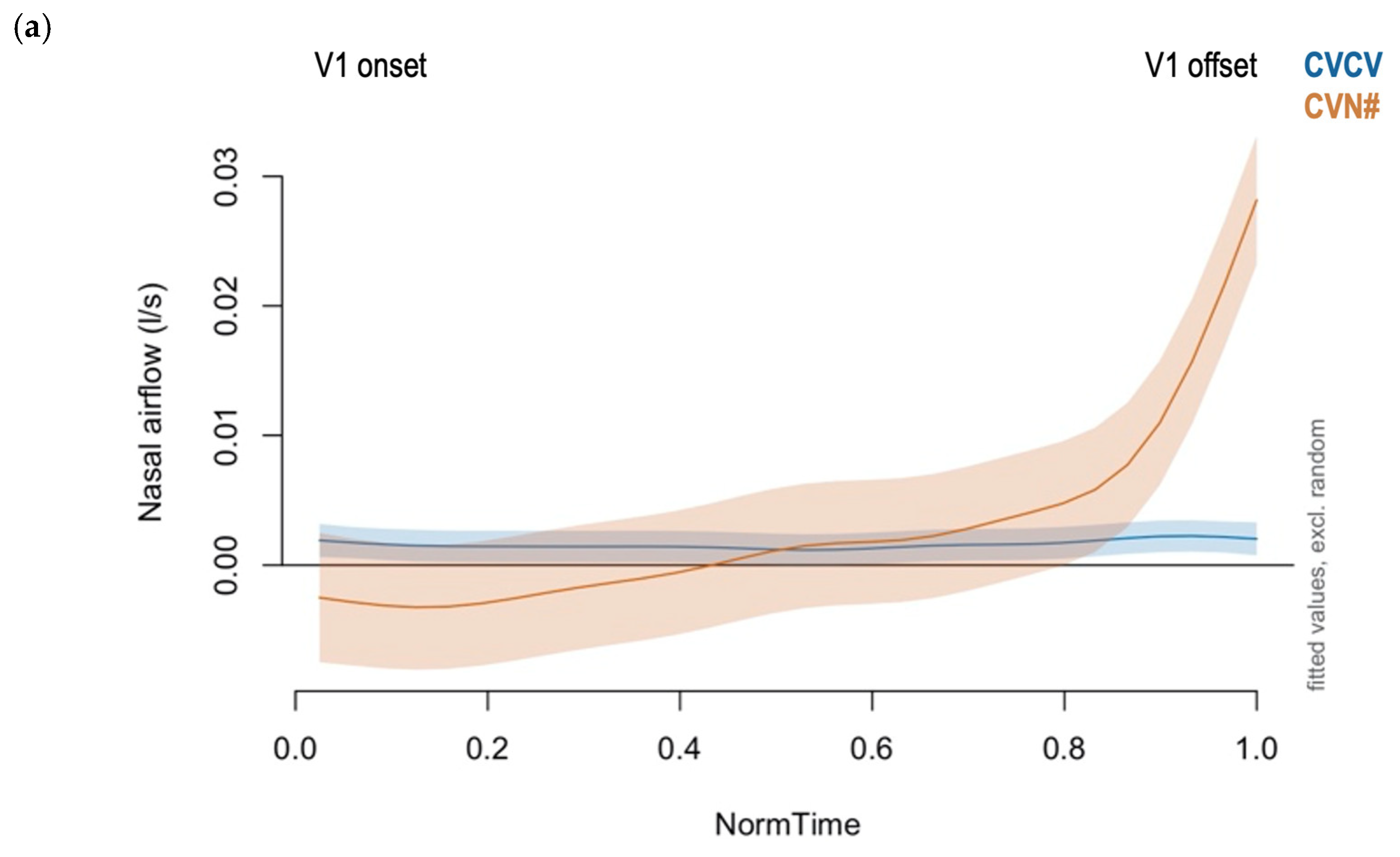 Languages 09 00219 g004a