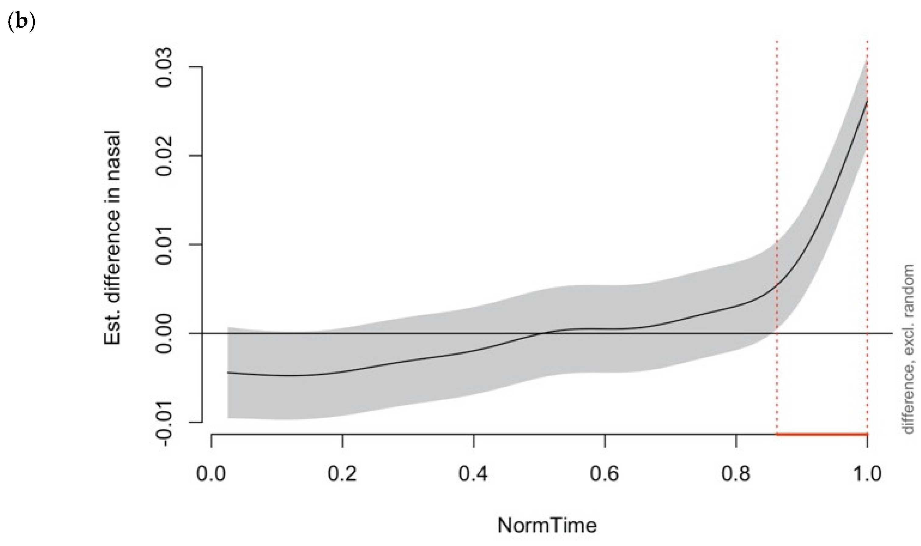 Languages 09 00219 g004b
