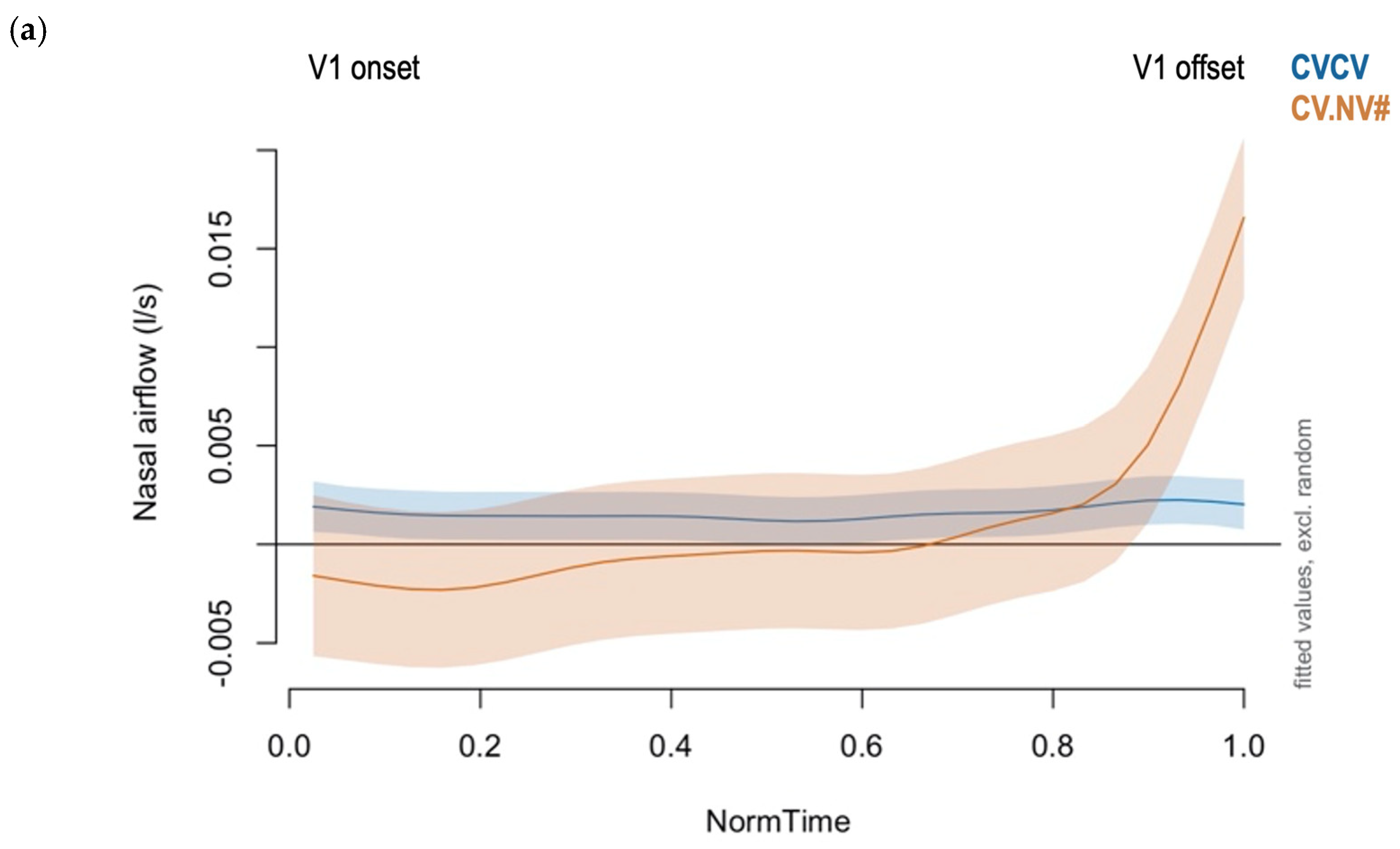 Languages 09 00219 g005a