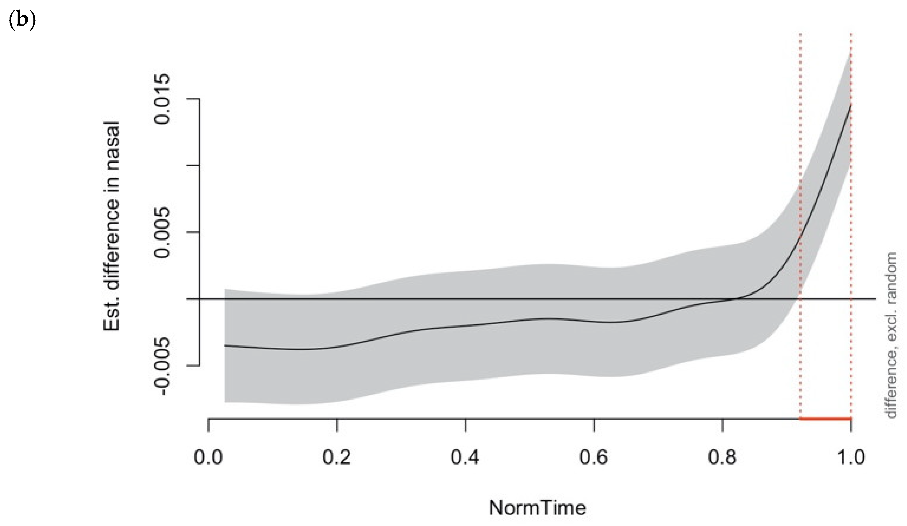 Languages 09 00219 g005b