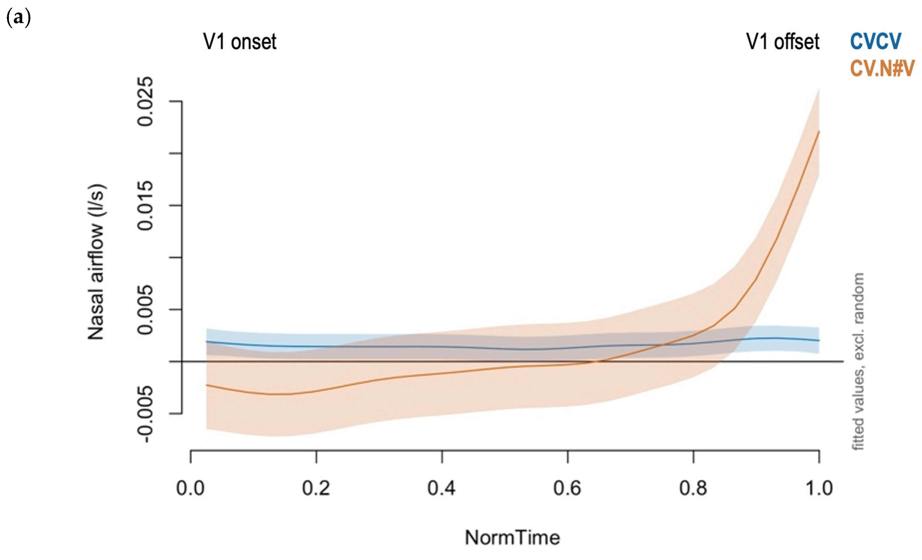 Languages 09 00219 g006a