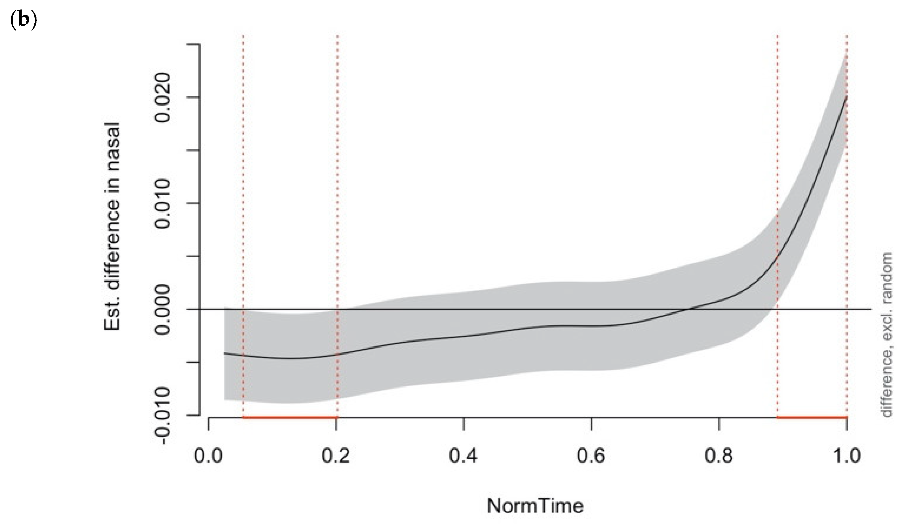 Languages 09 00219 g006b