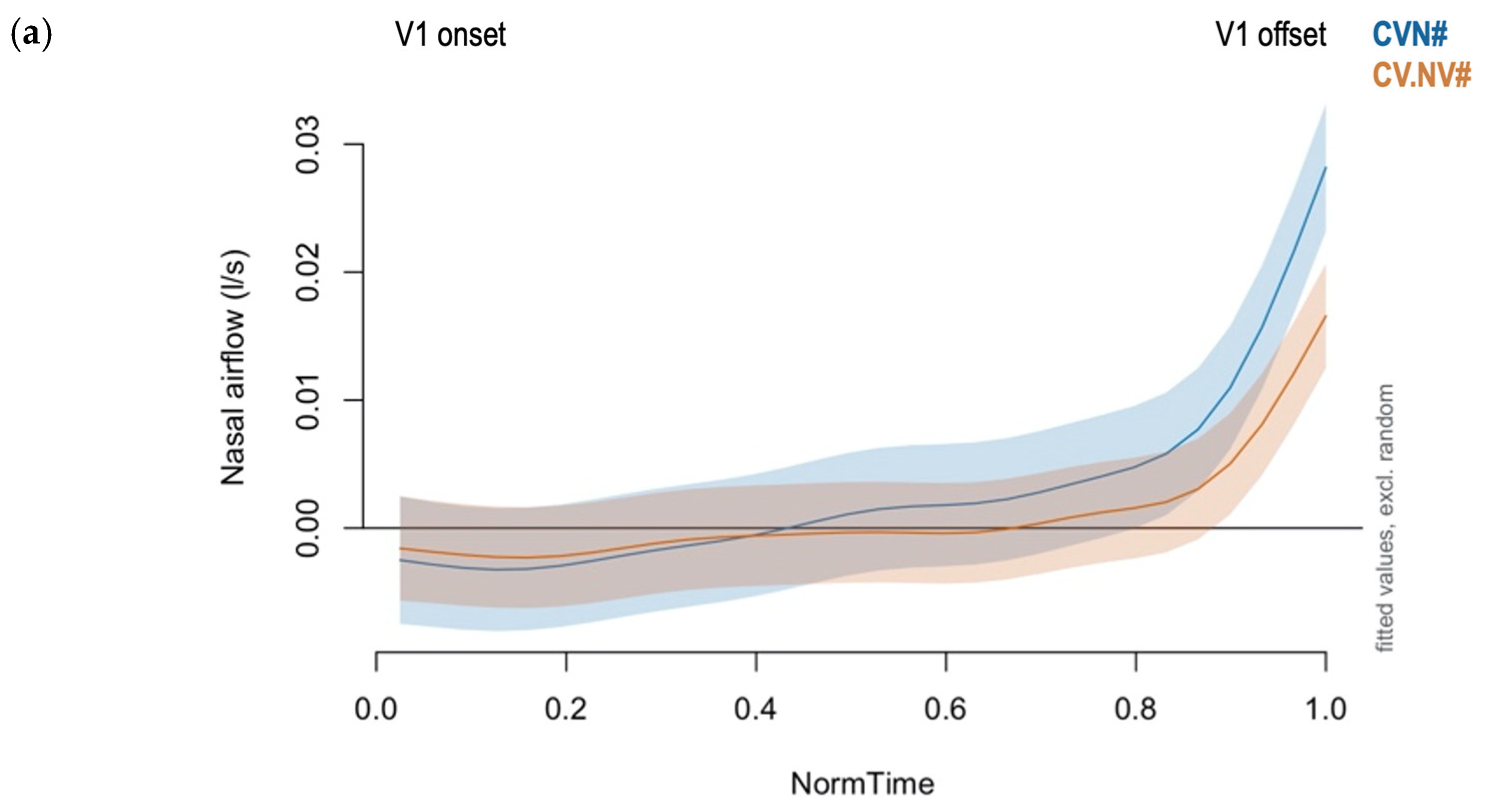 Languages 09 00219 g007a