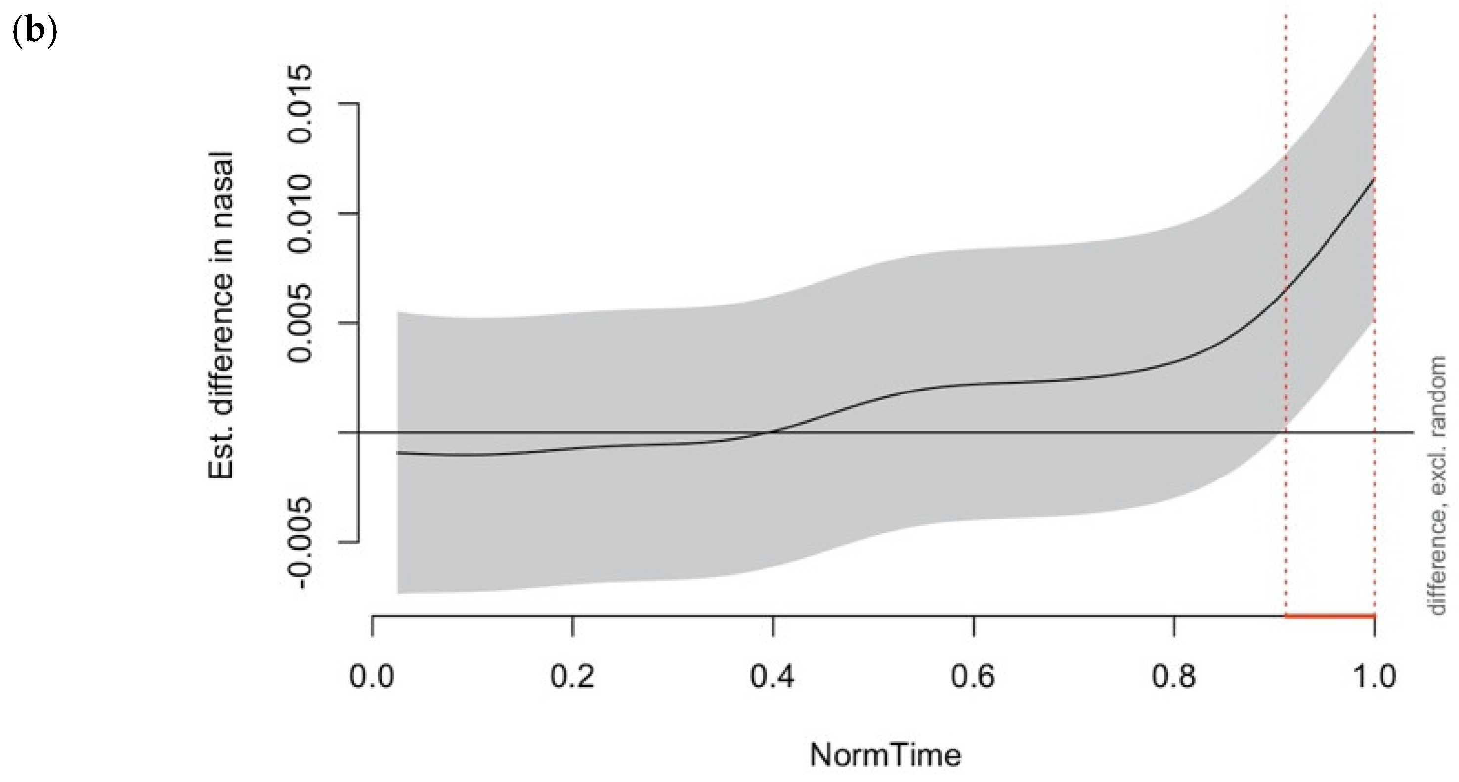 Languages 09 00219 g007b