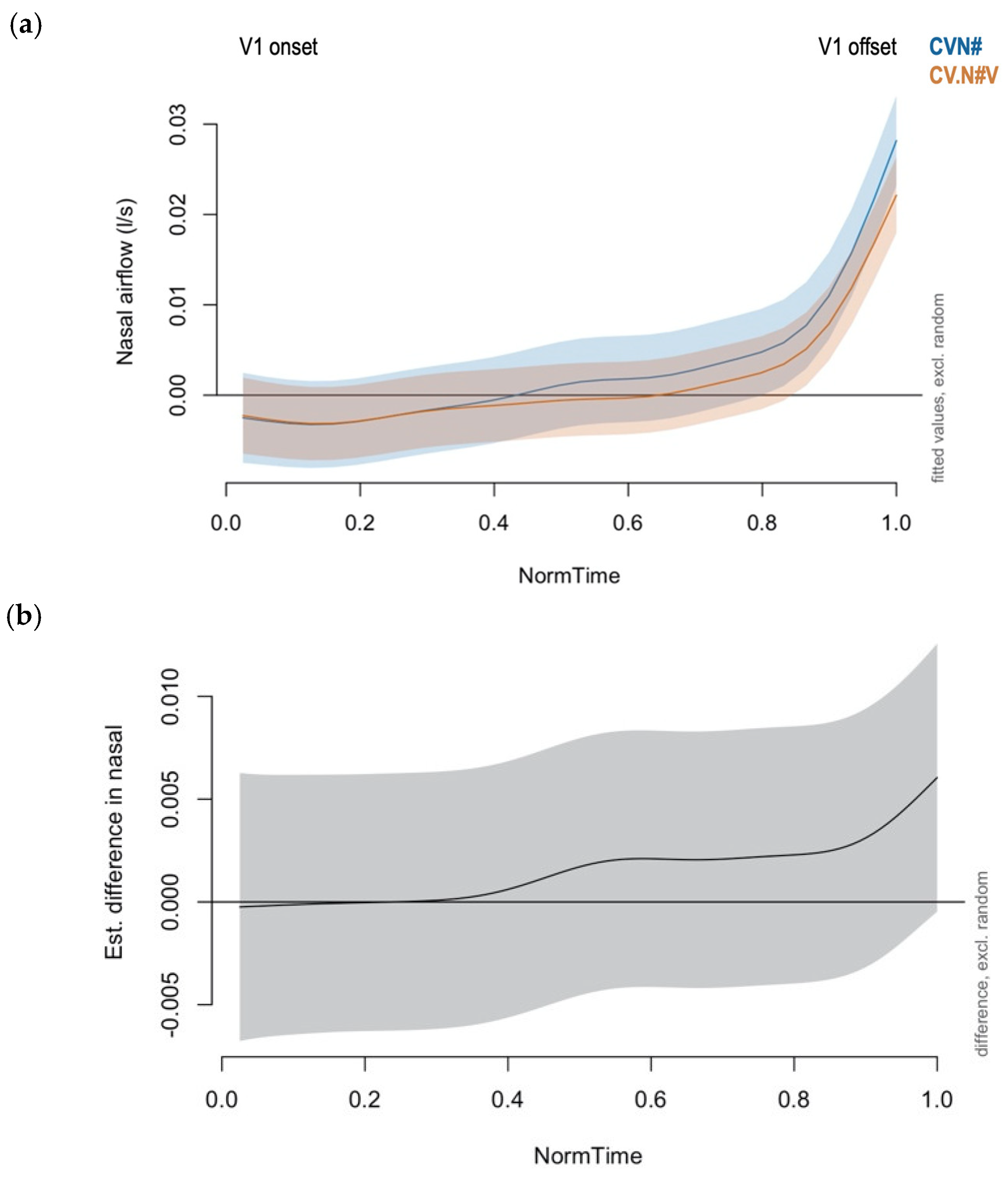 Languages 09 00219 g008