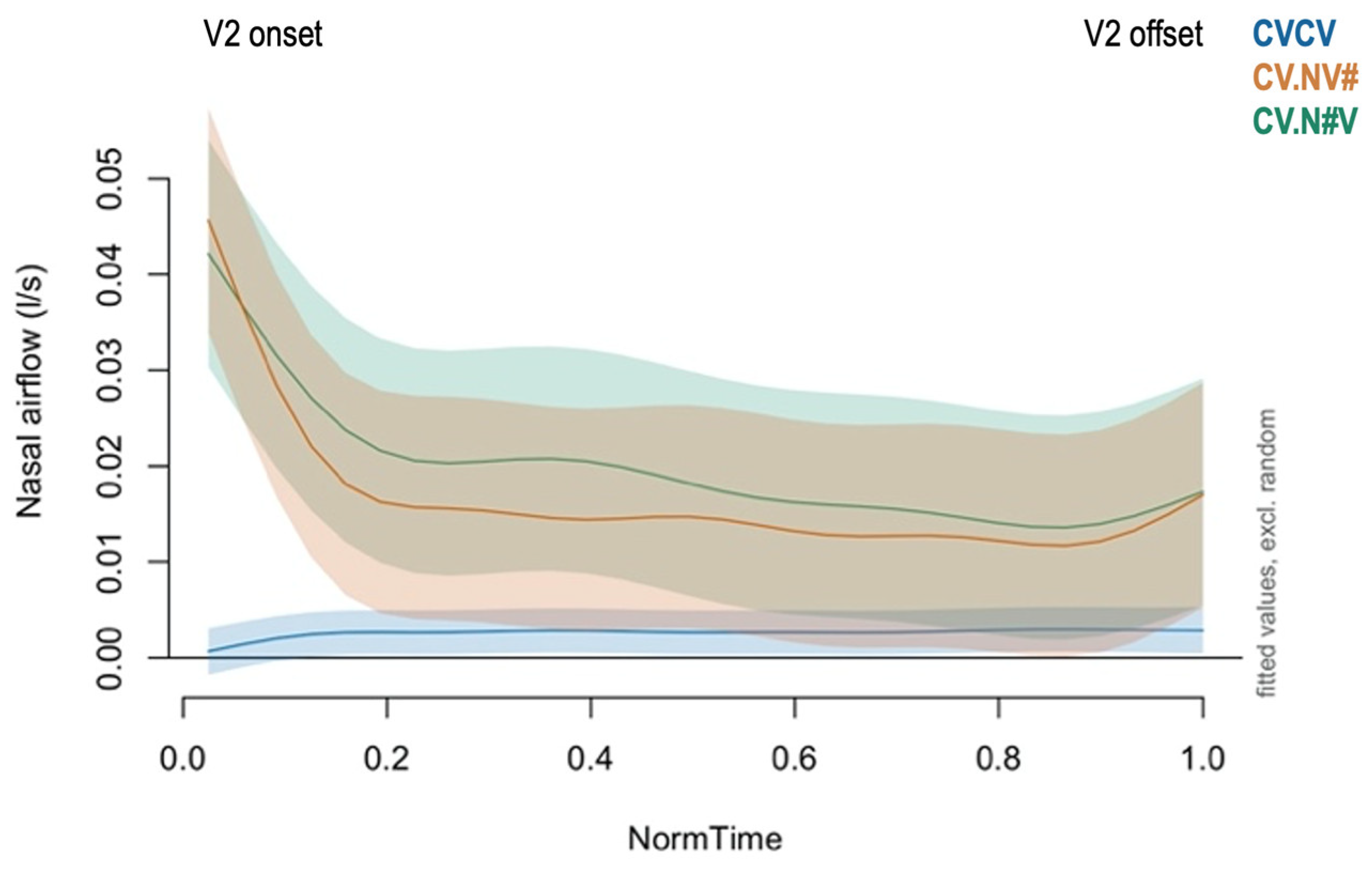 Languages 09 00219 g009