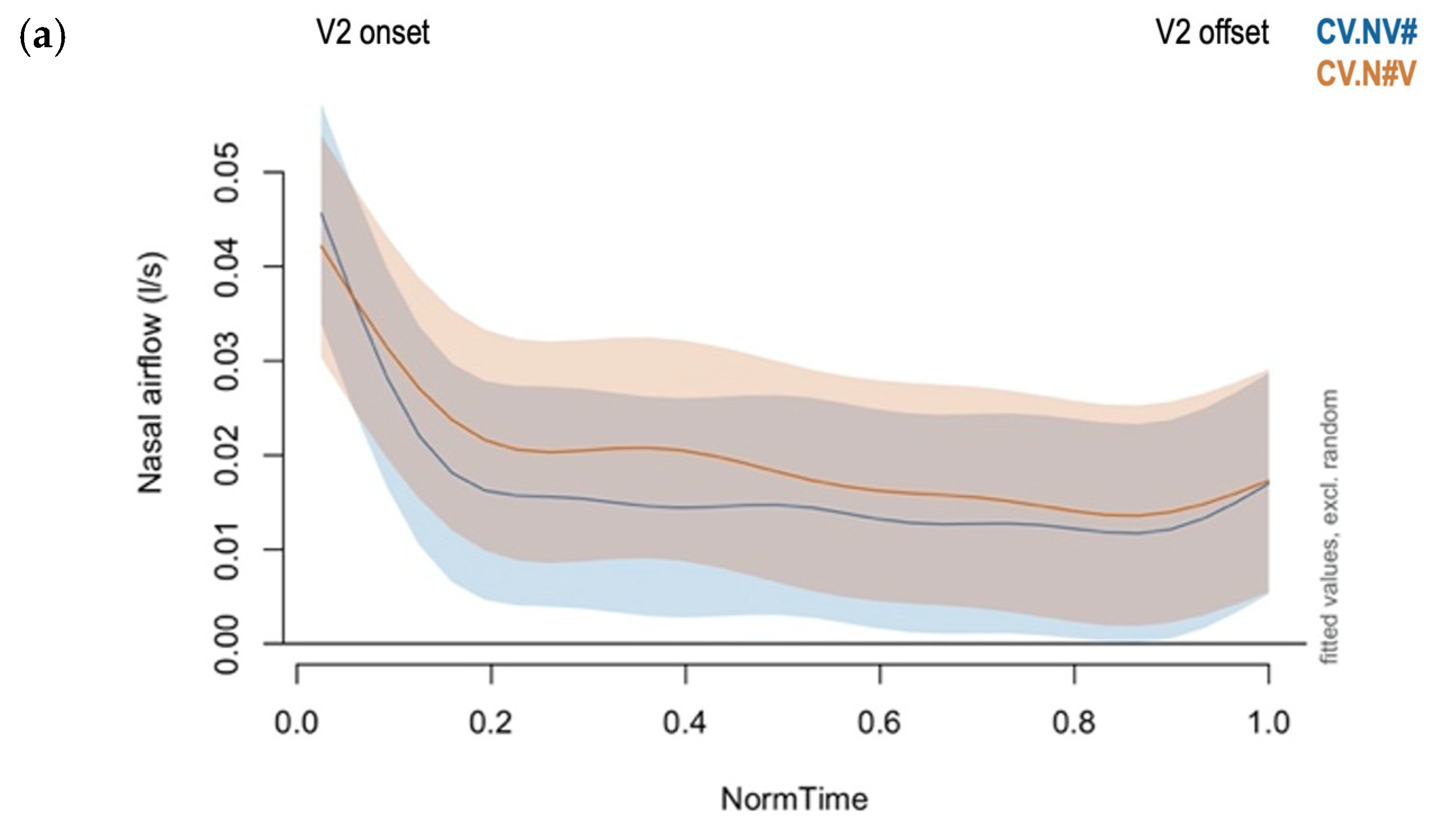 Languages 09 00219 g010a