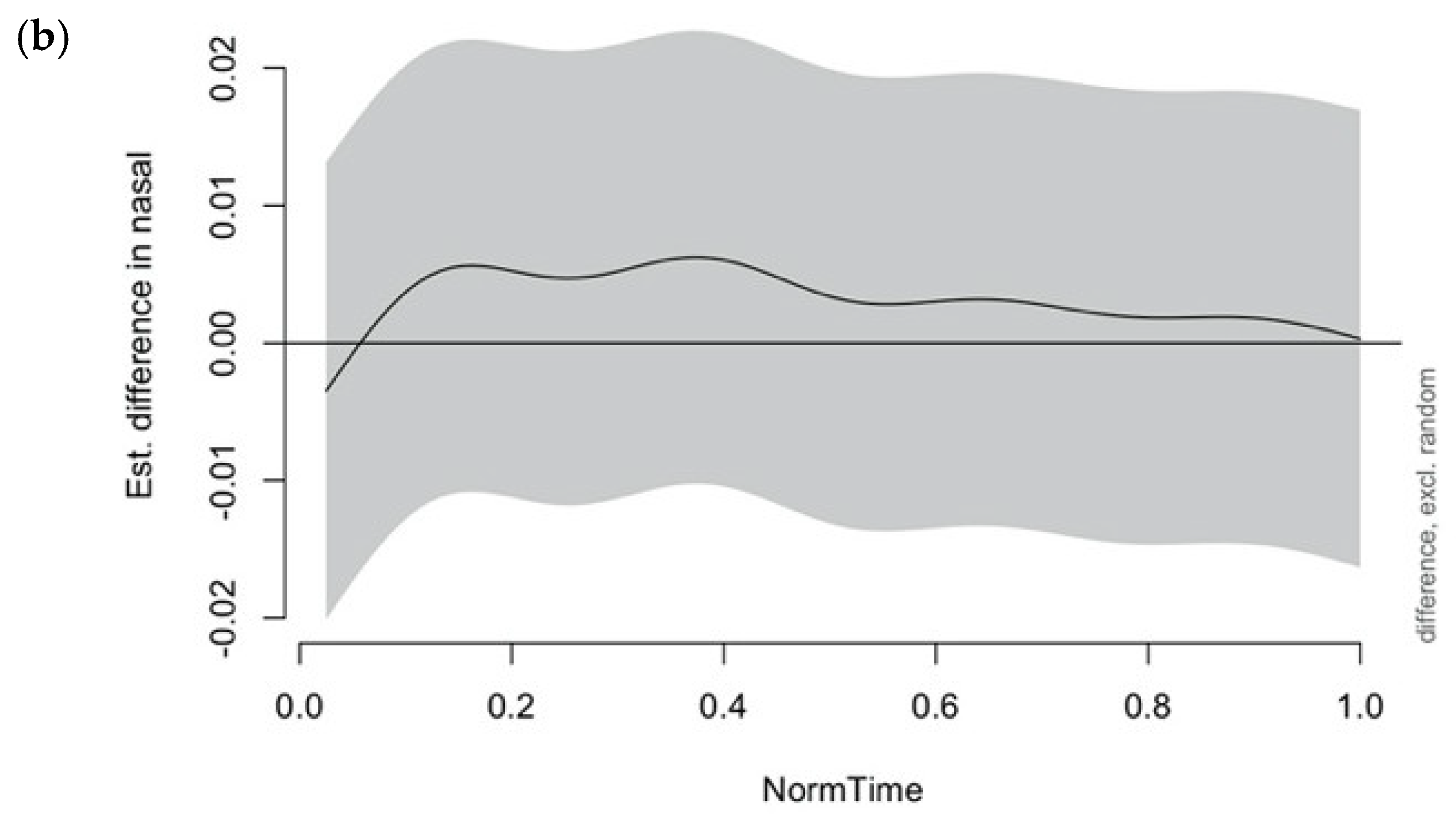Languages 09 00219 g010b