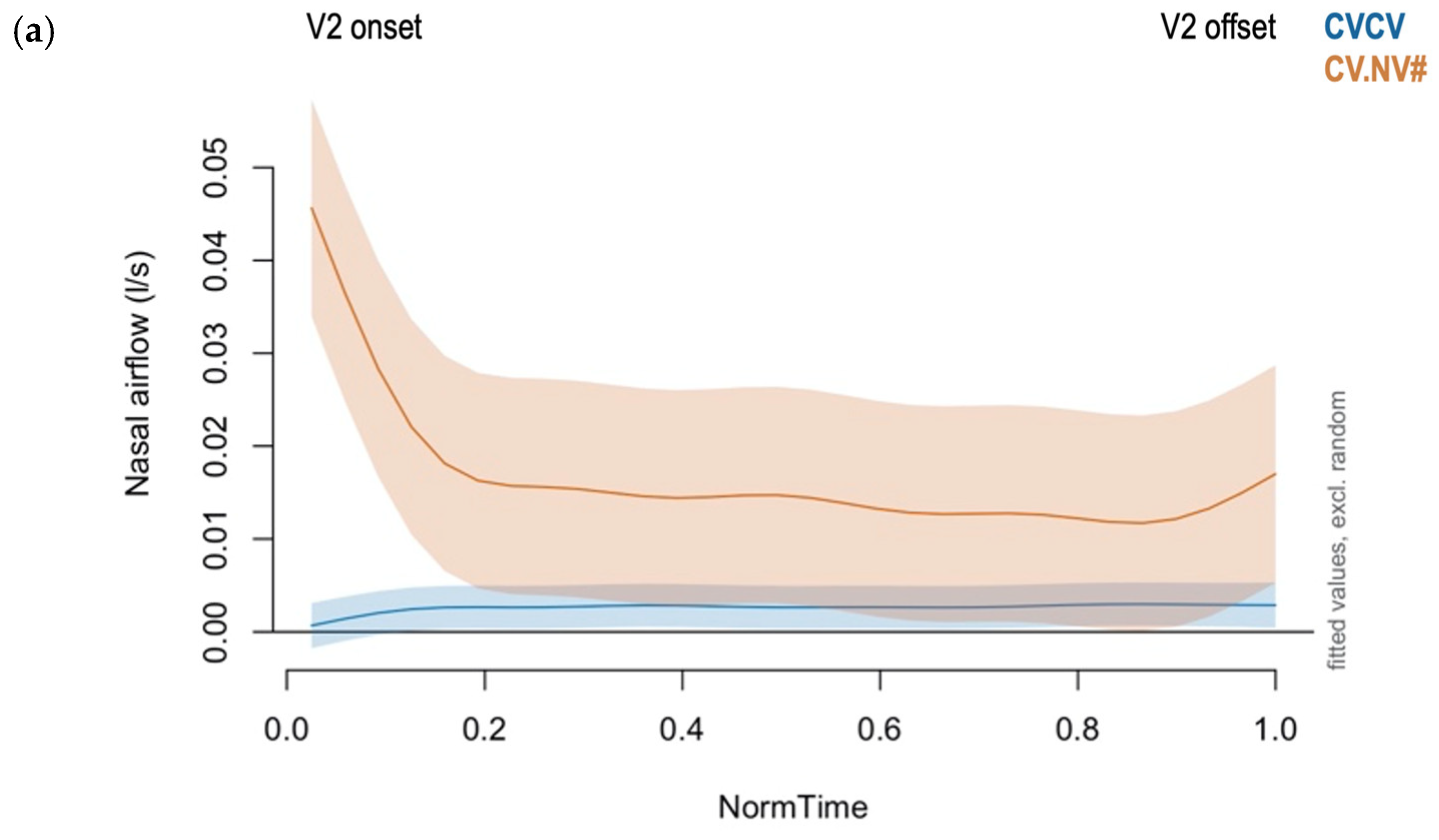 Languages 09 00219 g011a