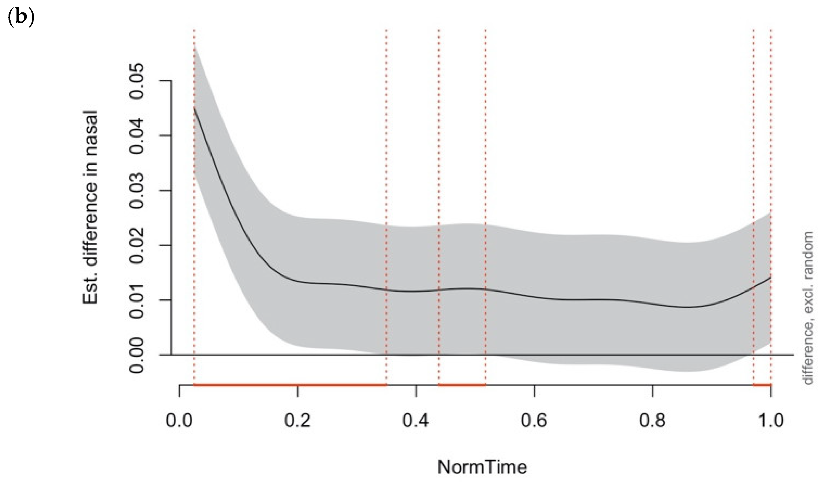 Languages 09 00219 g011b