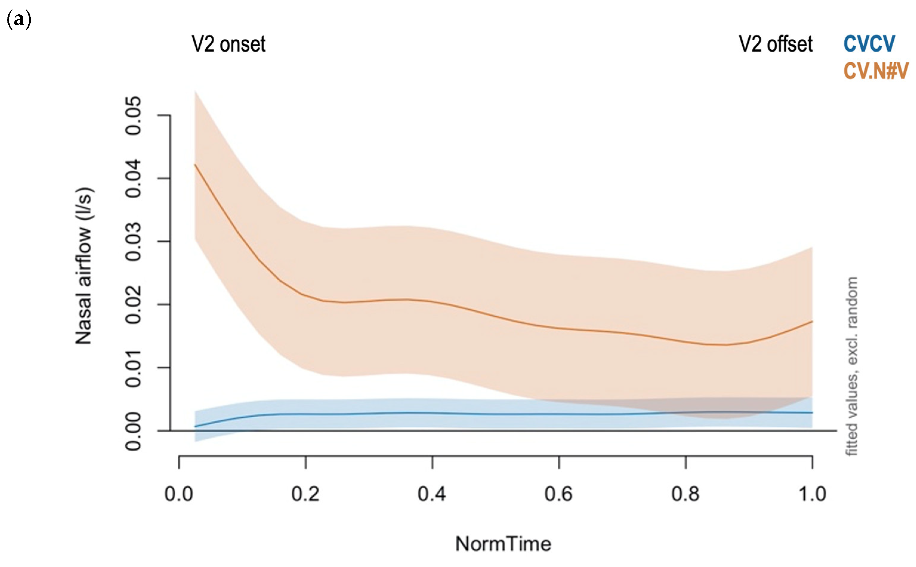 Languages 09 00219 g012a