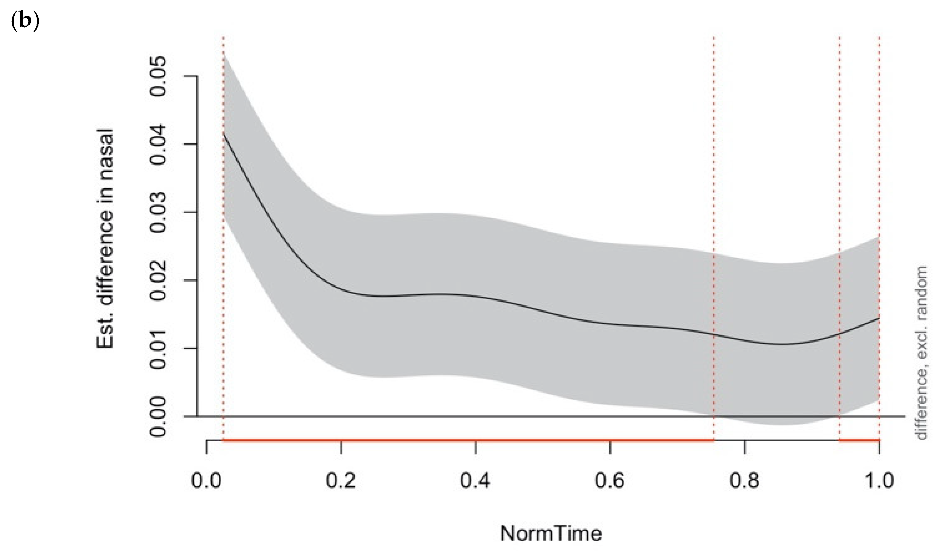 Languages 09 00219 g012b