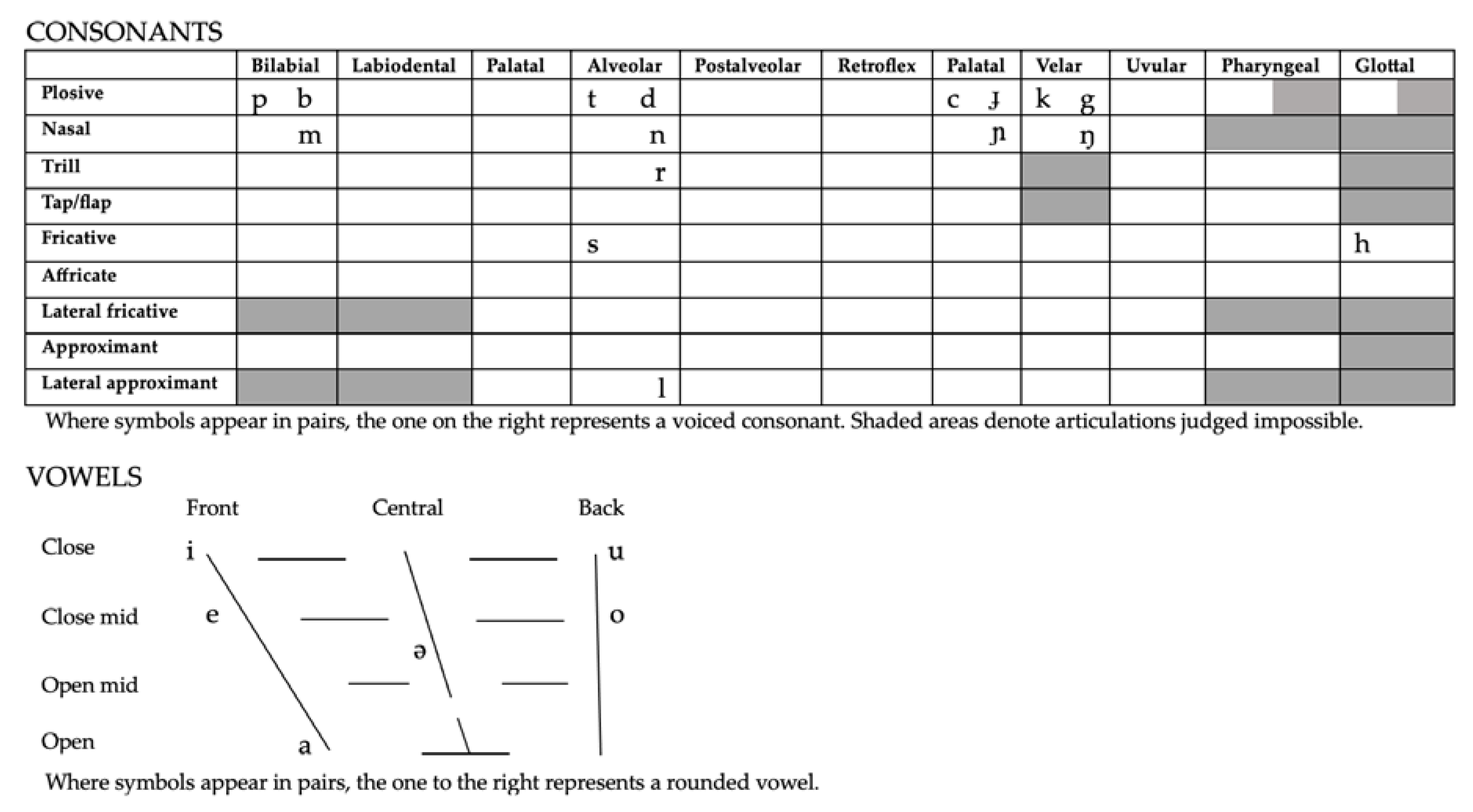 Languages 09 00222 g001