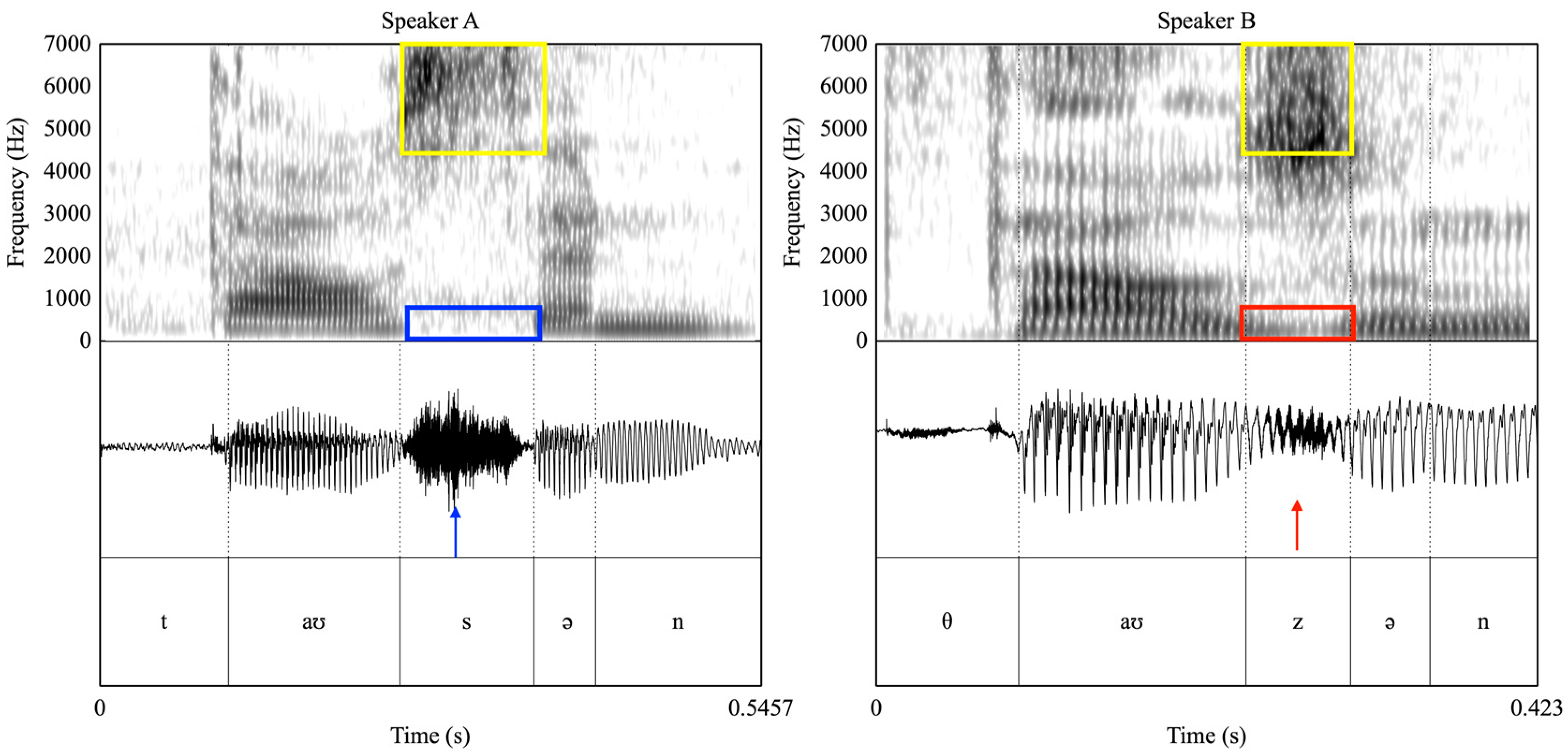 Languages 09 00222 g003