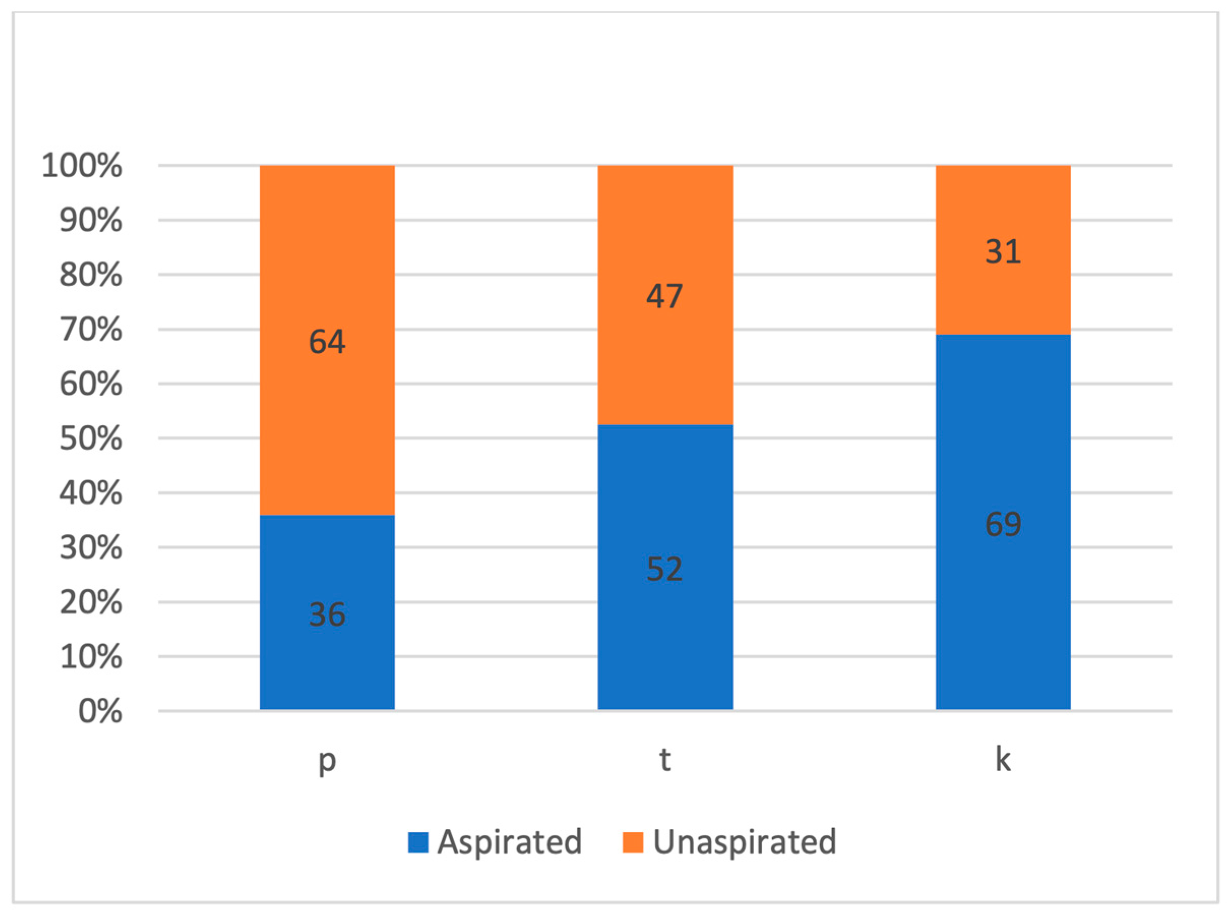 Languages 09 00222 g005