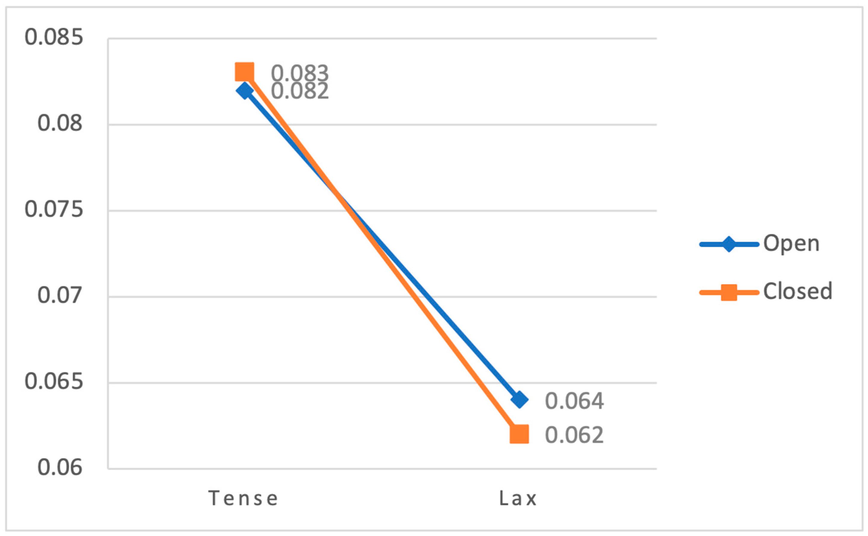 Languages 09 00222 g007