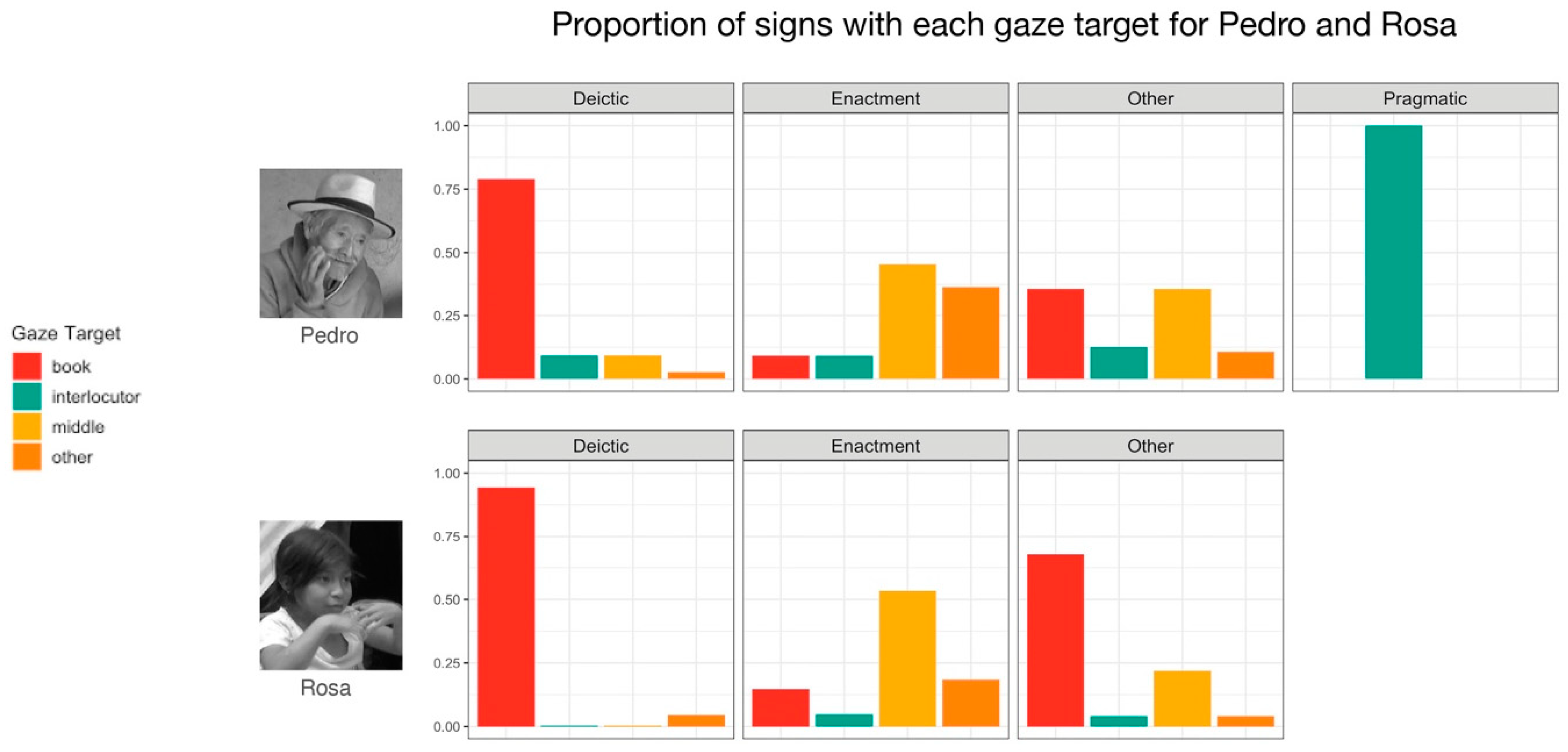 Languages 09 00223 g008