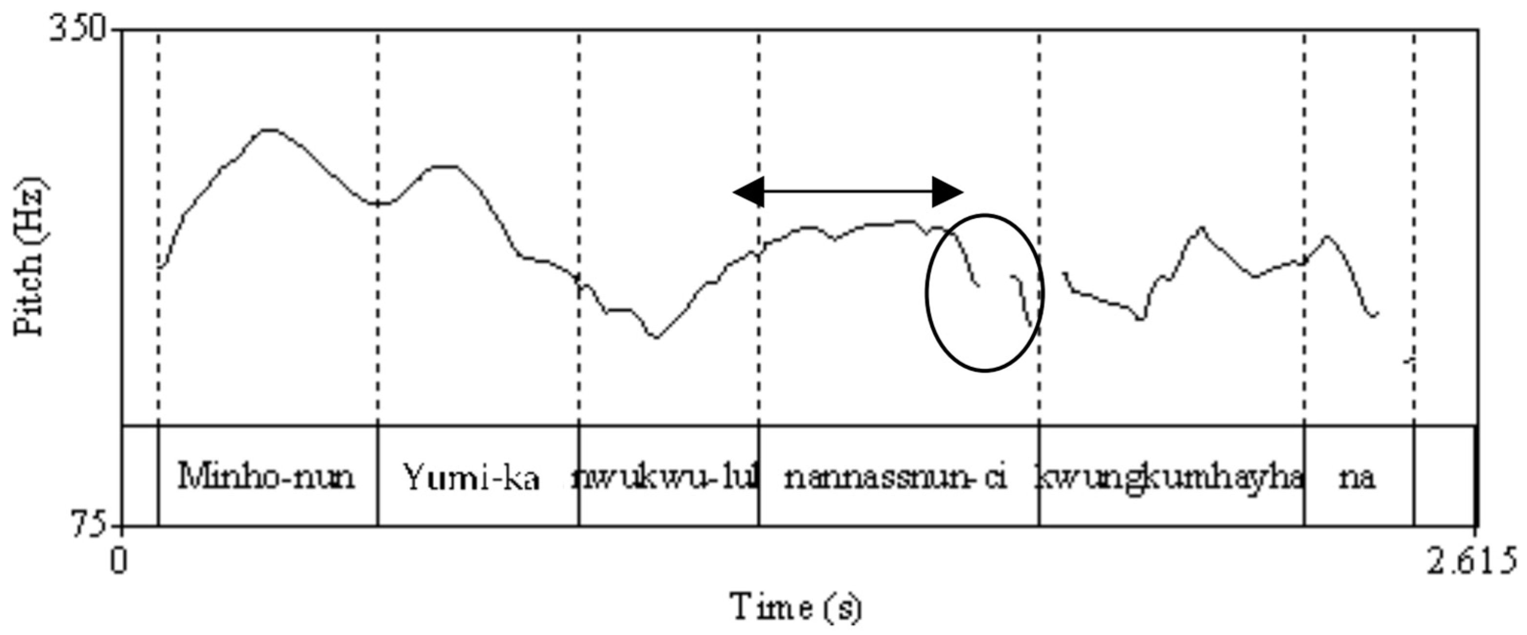 Languages 09 00226 g001