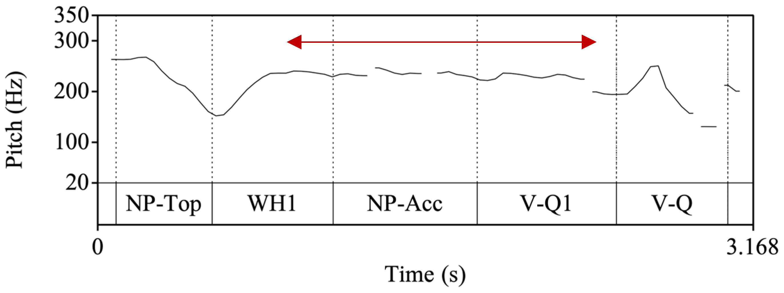 Languages 09 00226 g011