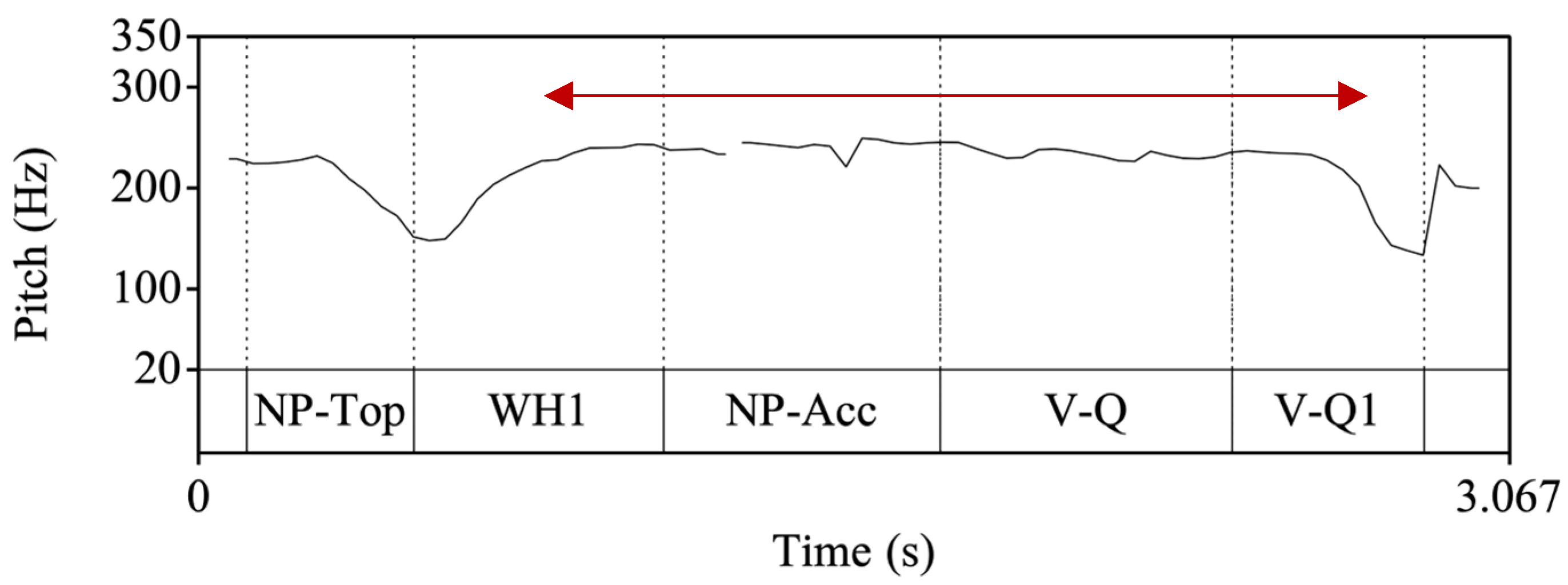 Languages 09 00226 g012