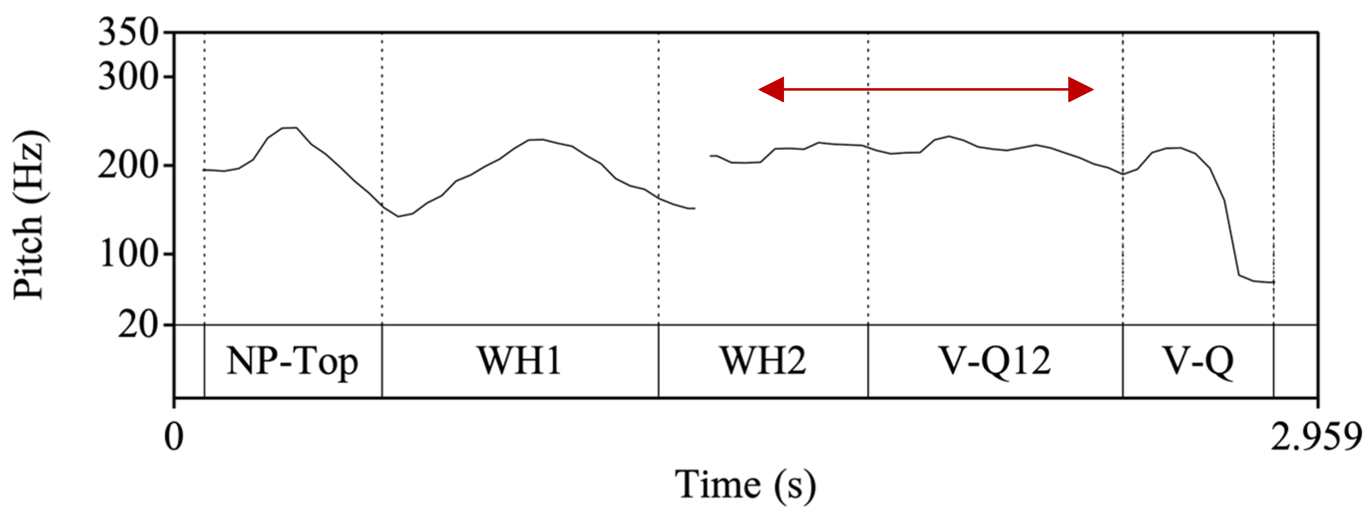 Languages 09 00226 g013