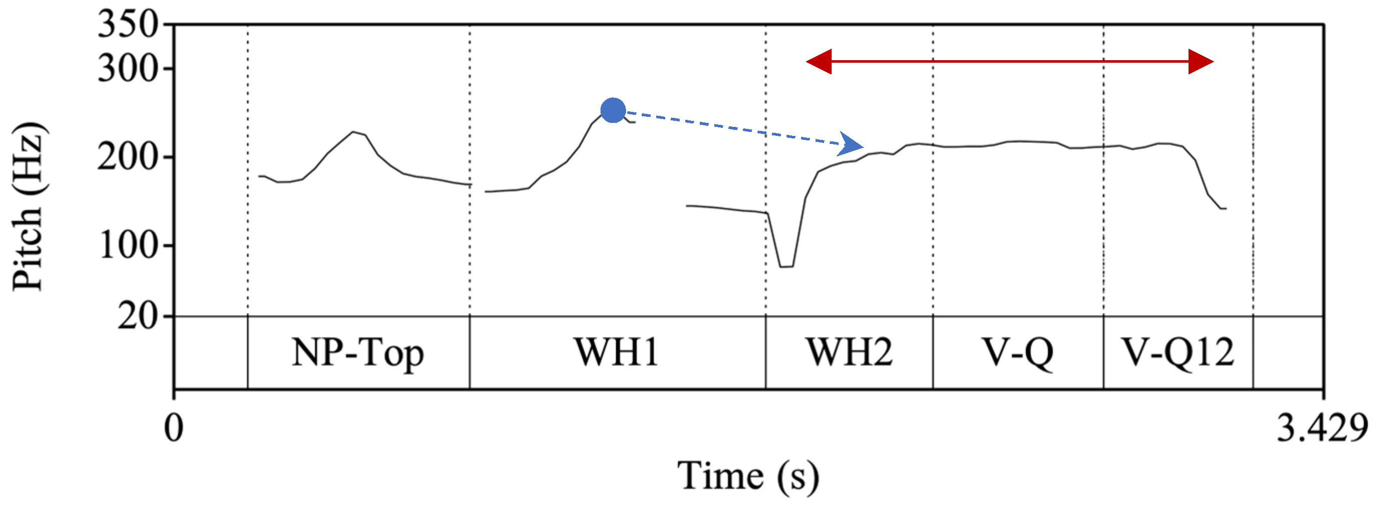 Languages 09 00226 g016