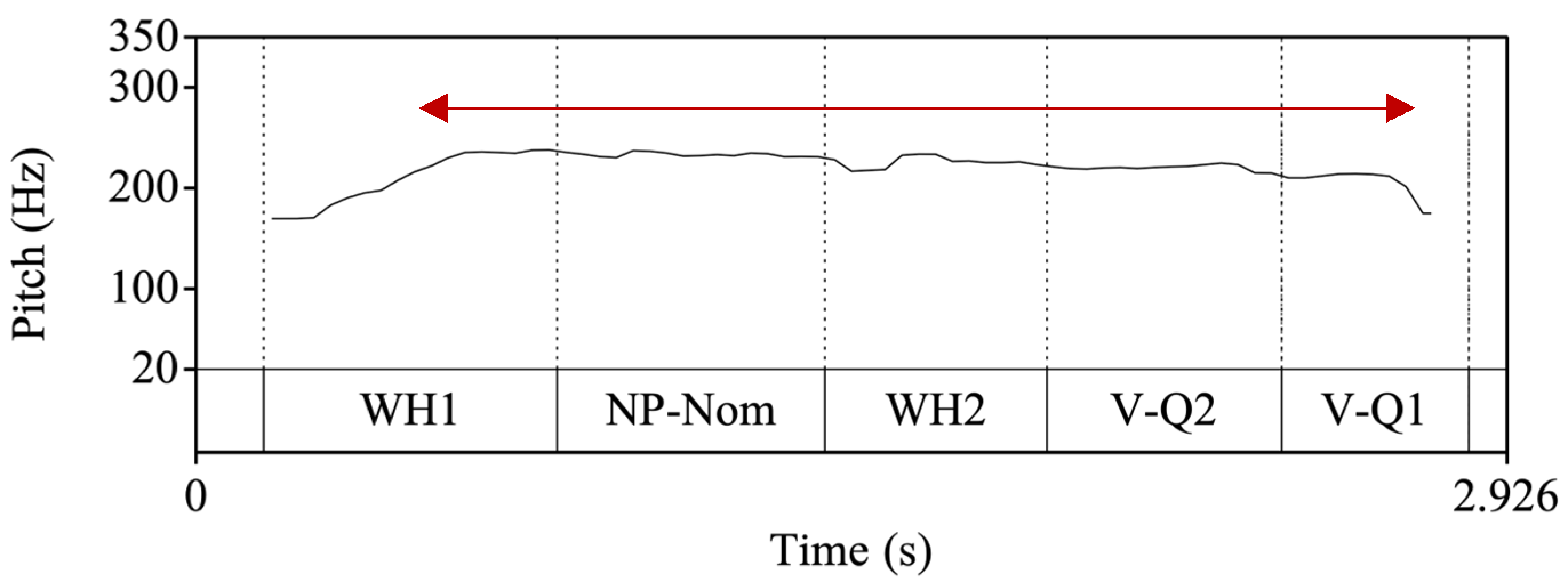 Languages 09 00226 g017