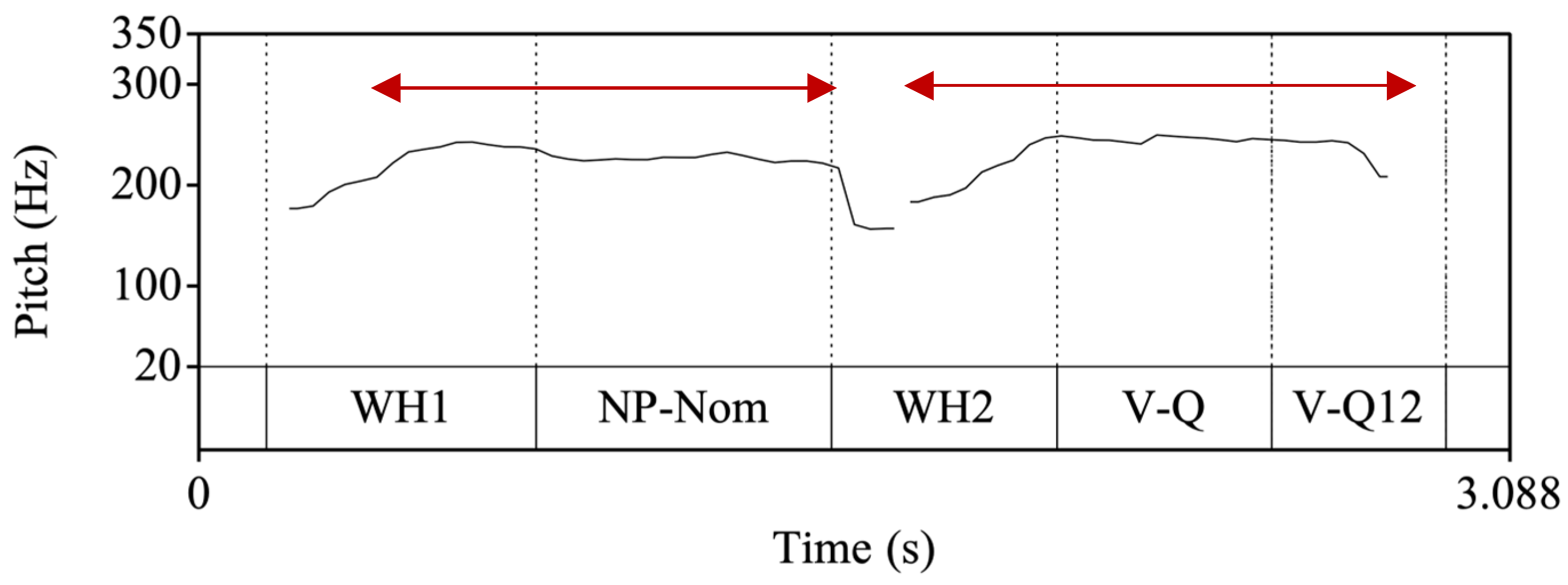 Languages 09 00226 g018